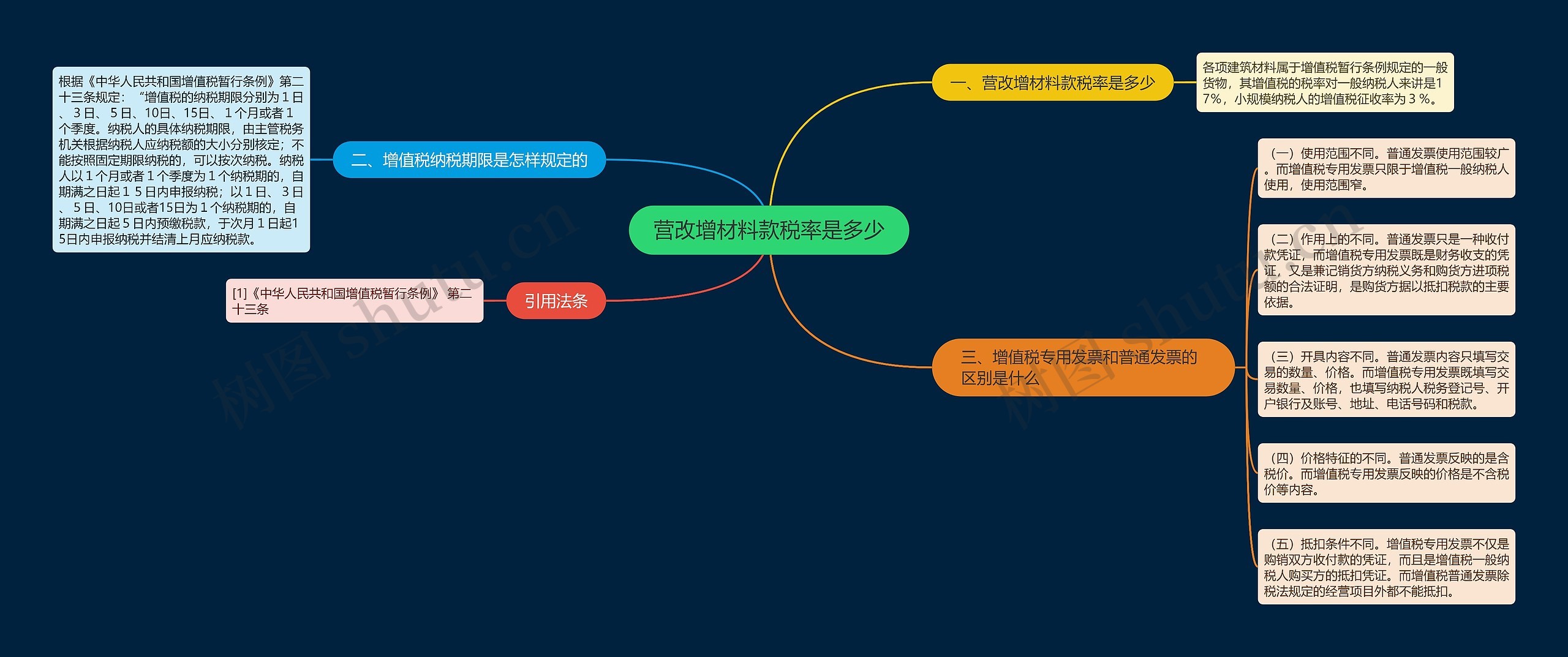 营改增材料款税率是多少