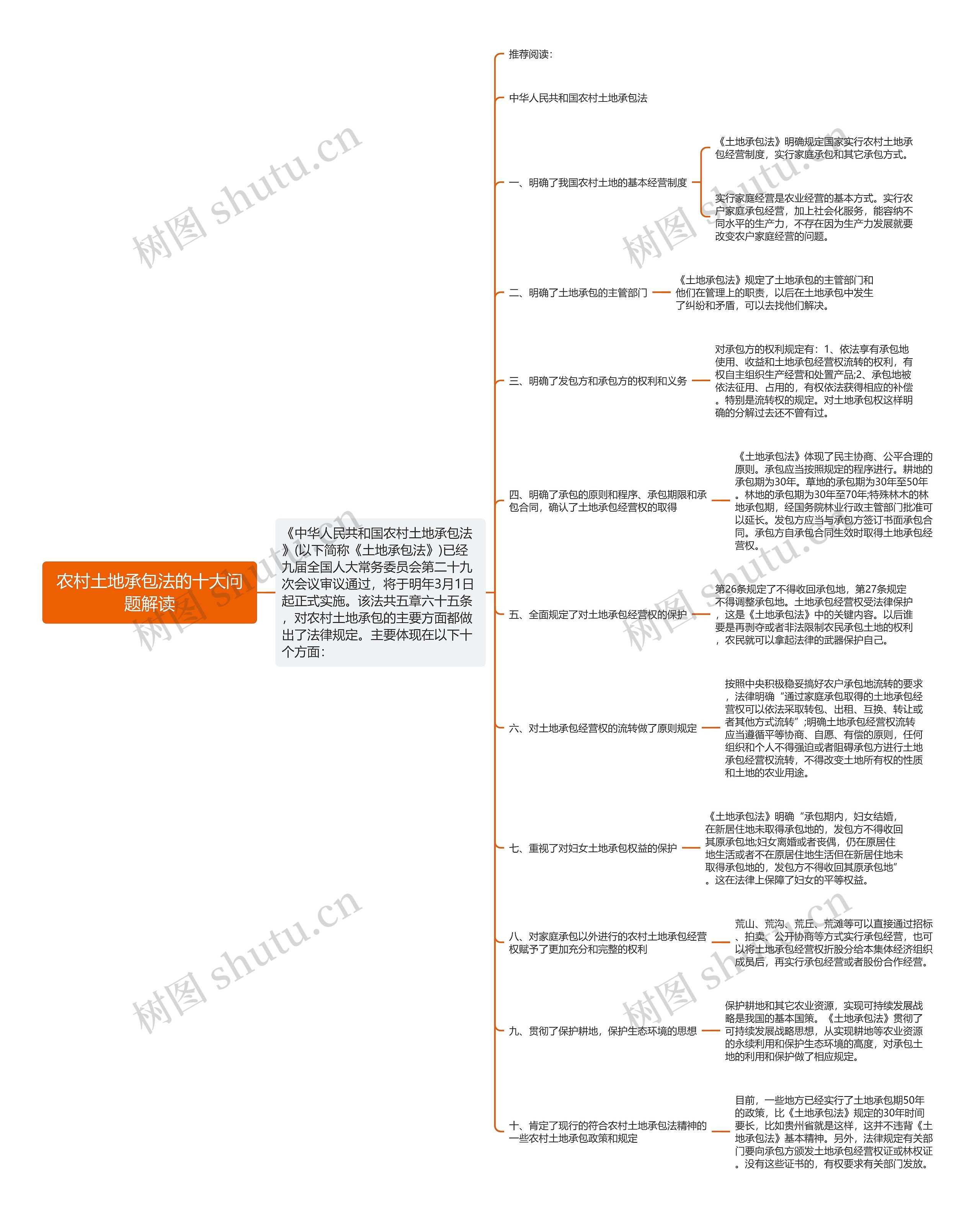 农村土地承包法的十大问题解读