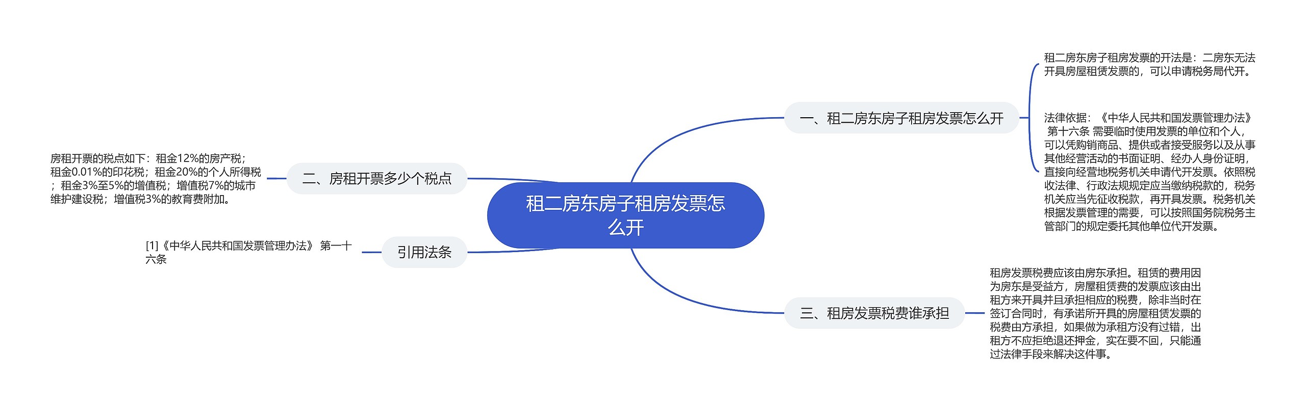 租二房东房子租房发票怎么开思维导图