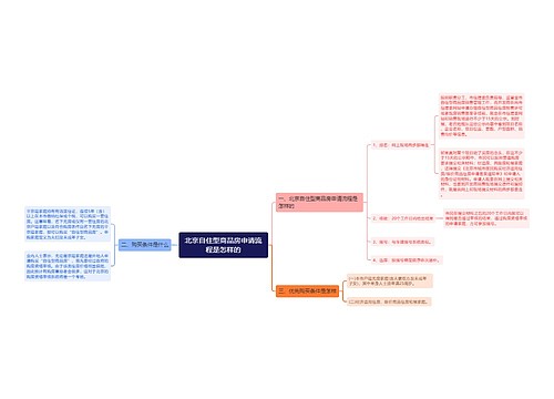 北京自住型商品房申请流程是怎样的