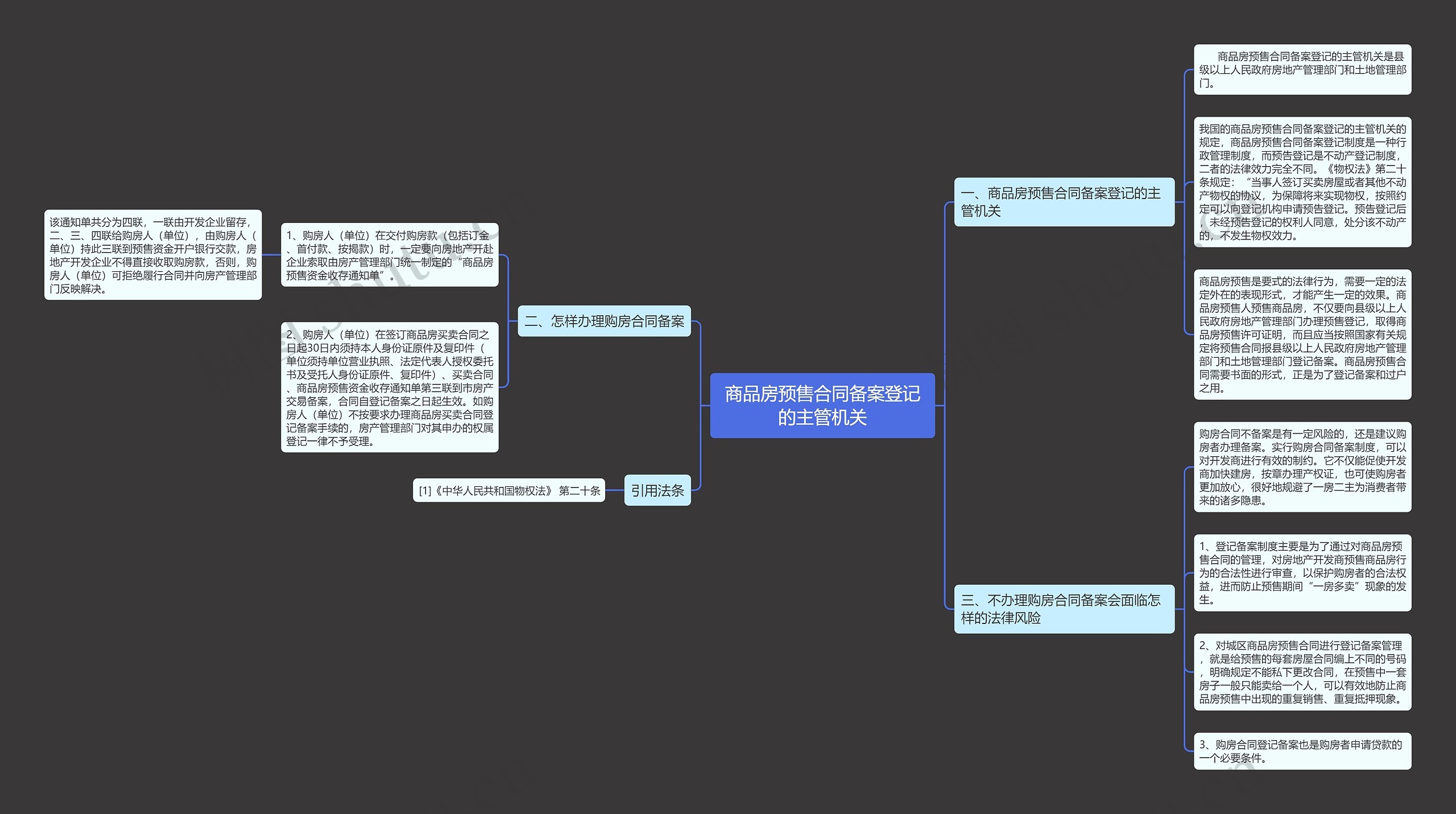 商品房预售合同备案登记的主管机关思维导图