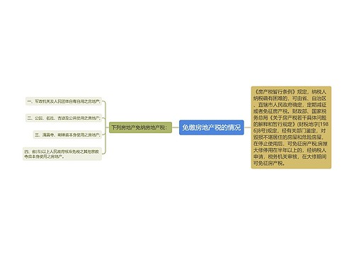 免缴房地产税的情况