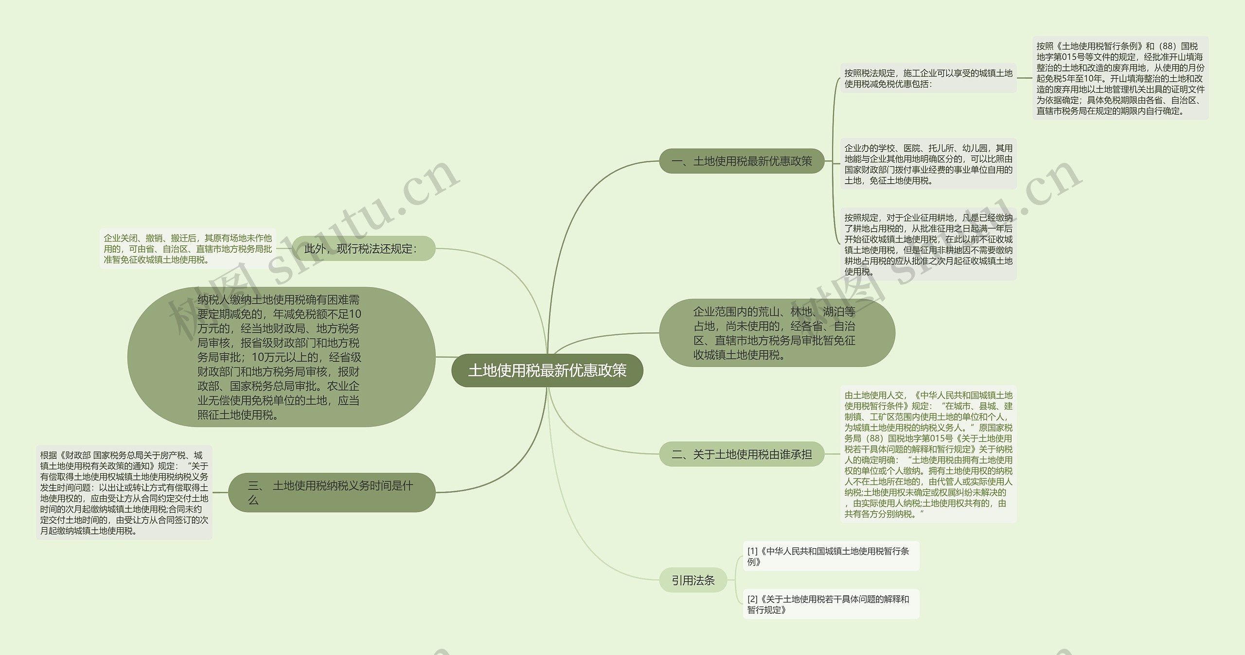 土地使用税最新优惠政策思维导图