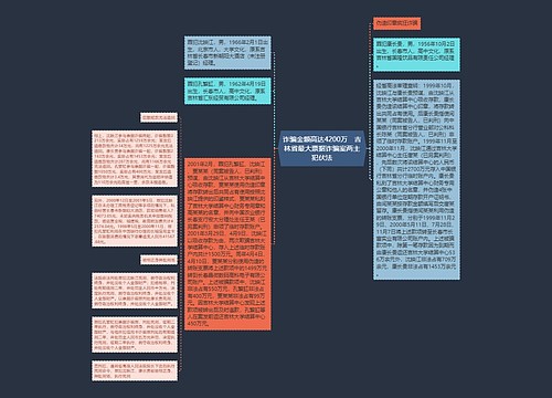 诈骗金额高达4200万　吉林省最大票据诈骗案两主犯伏法