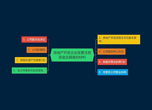 房地产开发企业变更注册资金应具备的材料