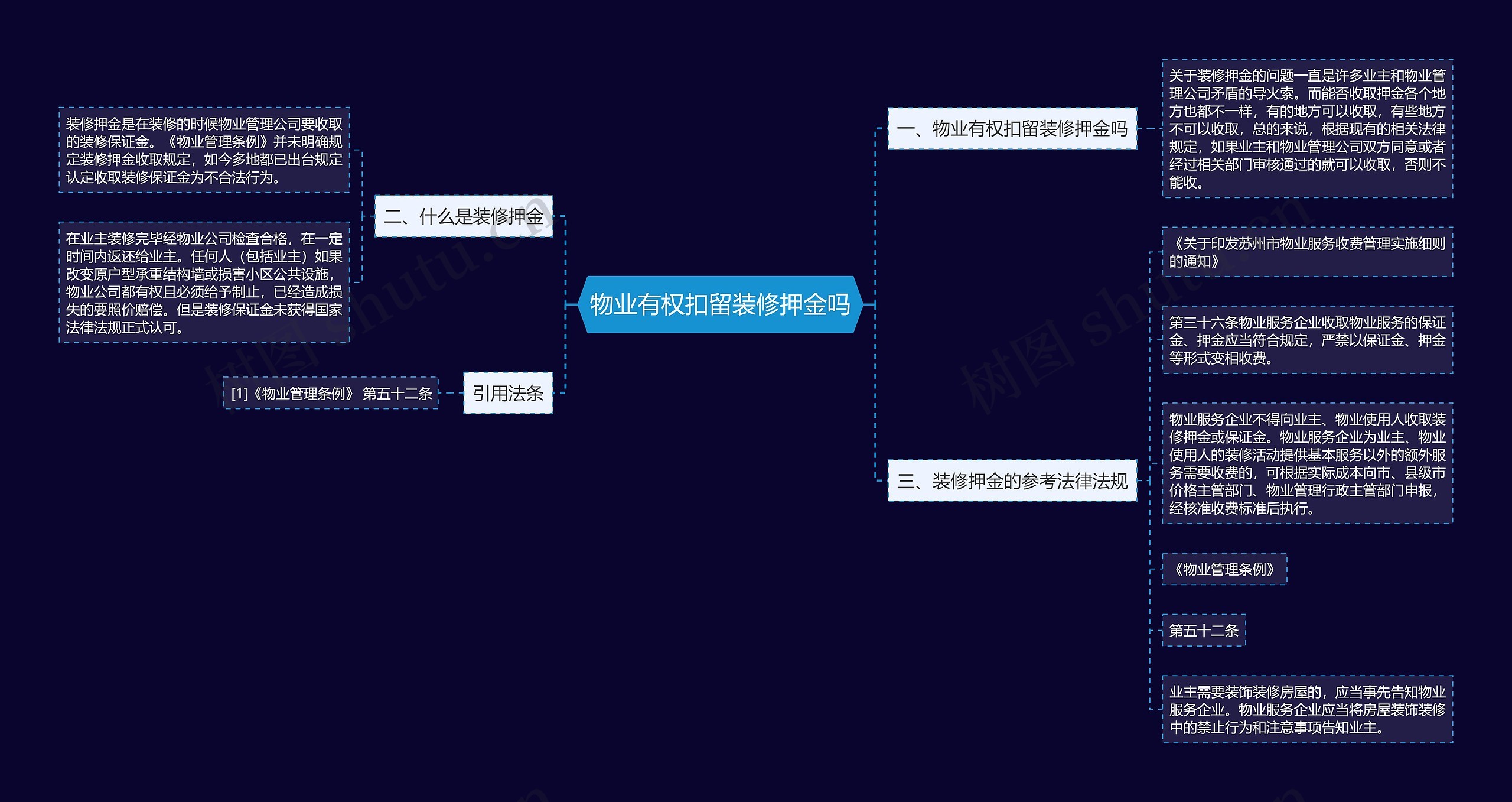 物业有权扣留装修押金吗思维导图