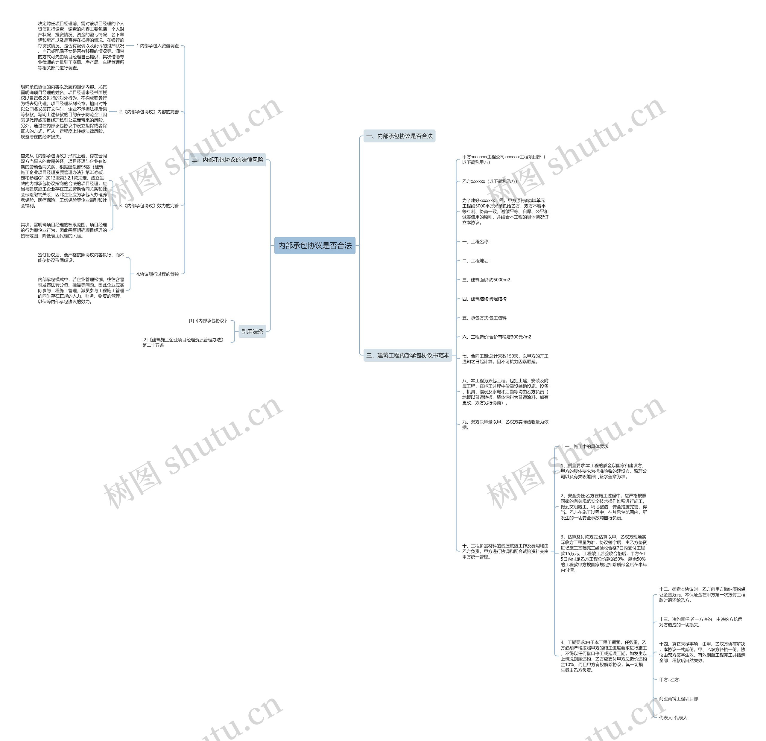 内部承包协议是否合法思维导图