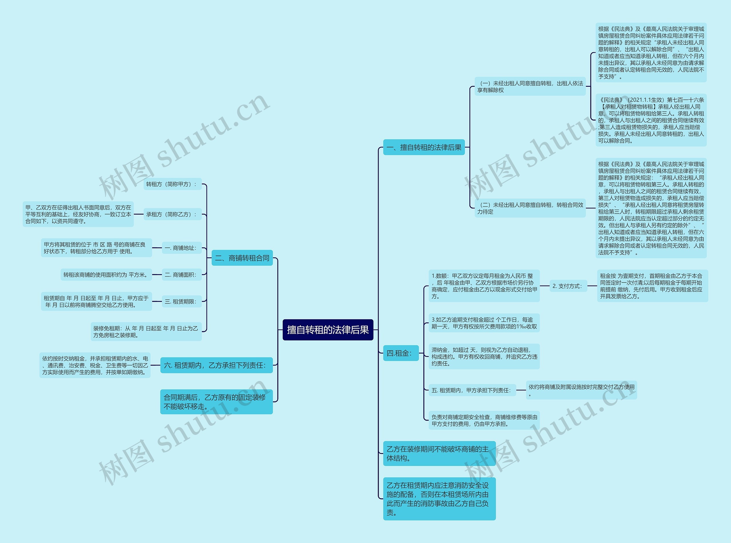 擅自转租的法律后果思维导图