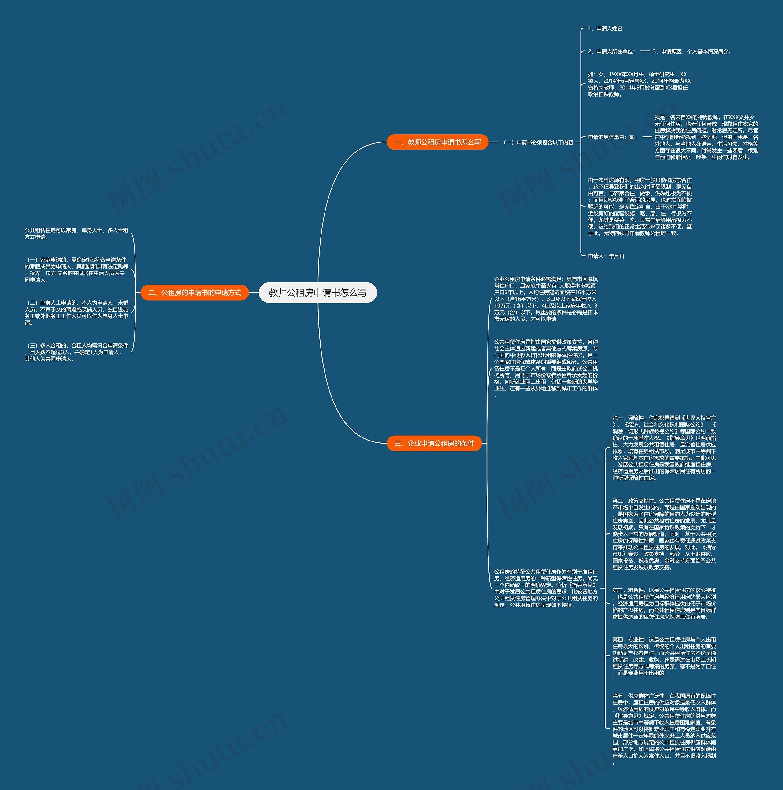 教师公租房申请书怎么写思维导图