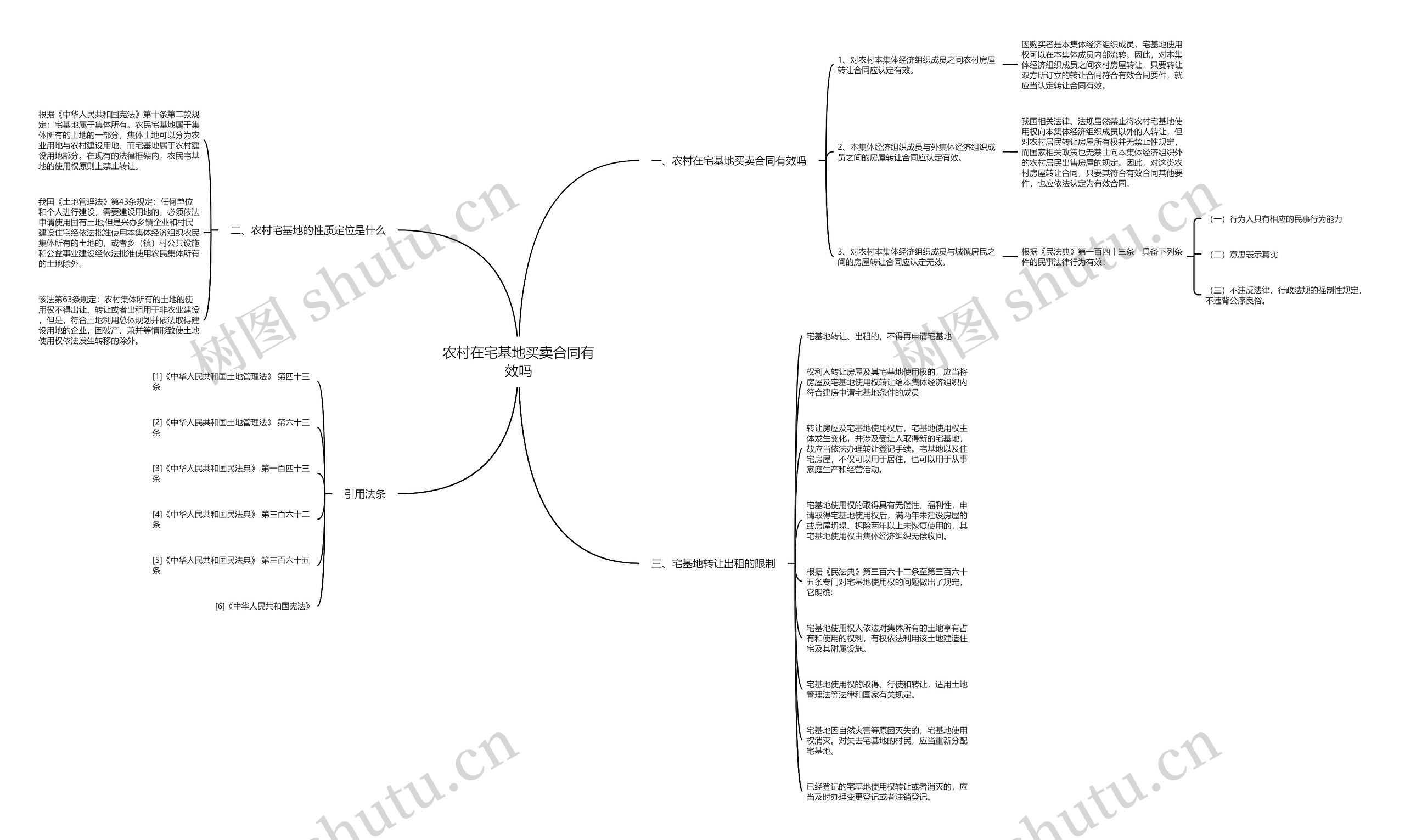 农村在宅基地买卖合同有效吗 农村在宅基地买卖合同有效吗