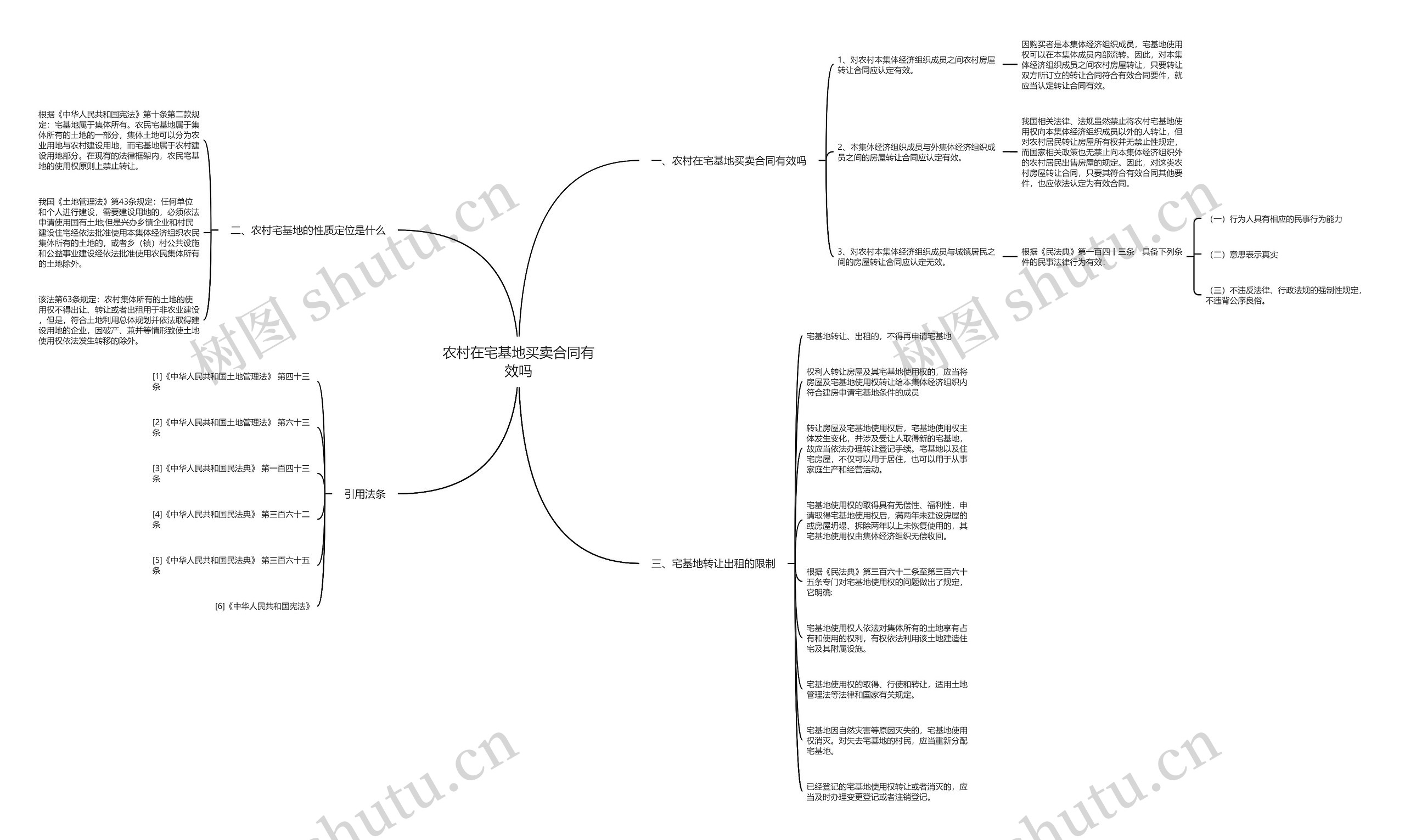 农村在宅基地买卖合同有效吗思维导图