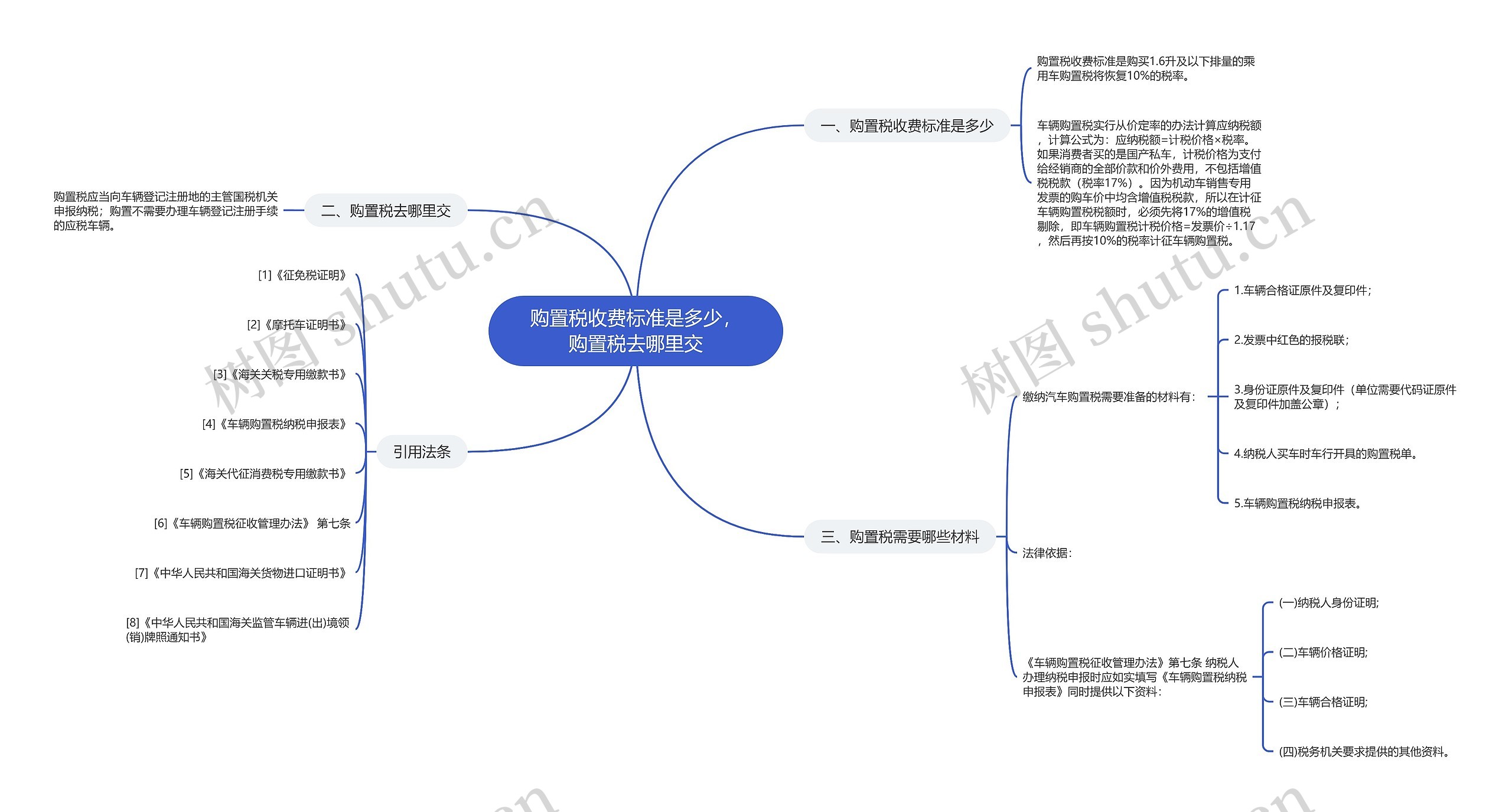 购置税收费标准是多少，购置税去哪里交思维导图