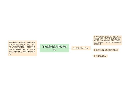 当下或是抄底写字楼好时机