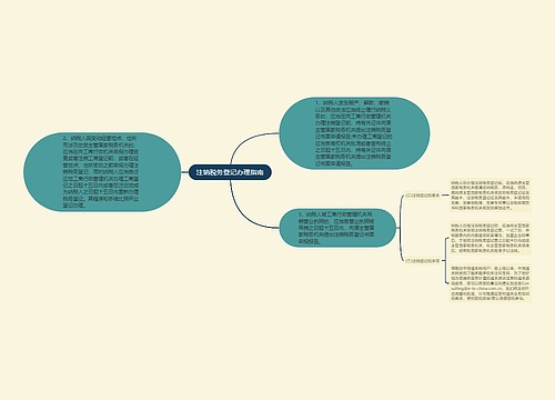 注销税务登记办理指南