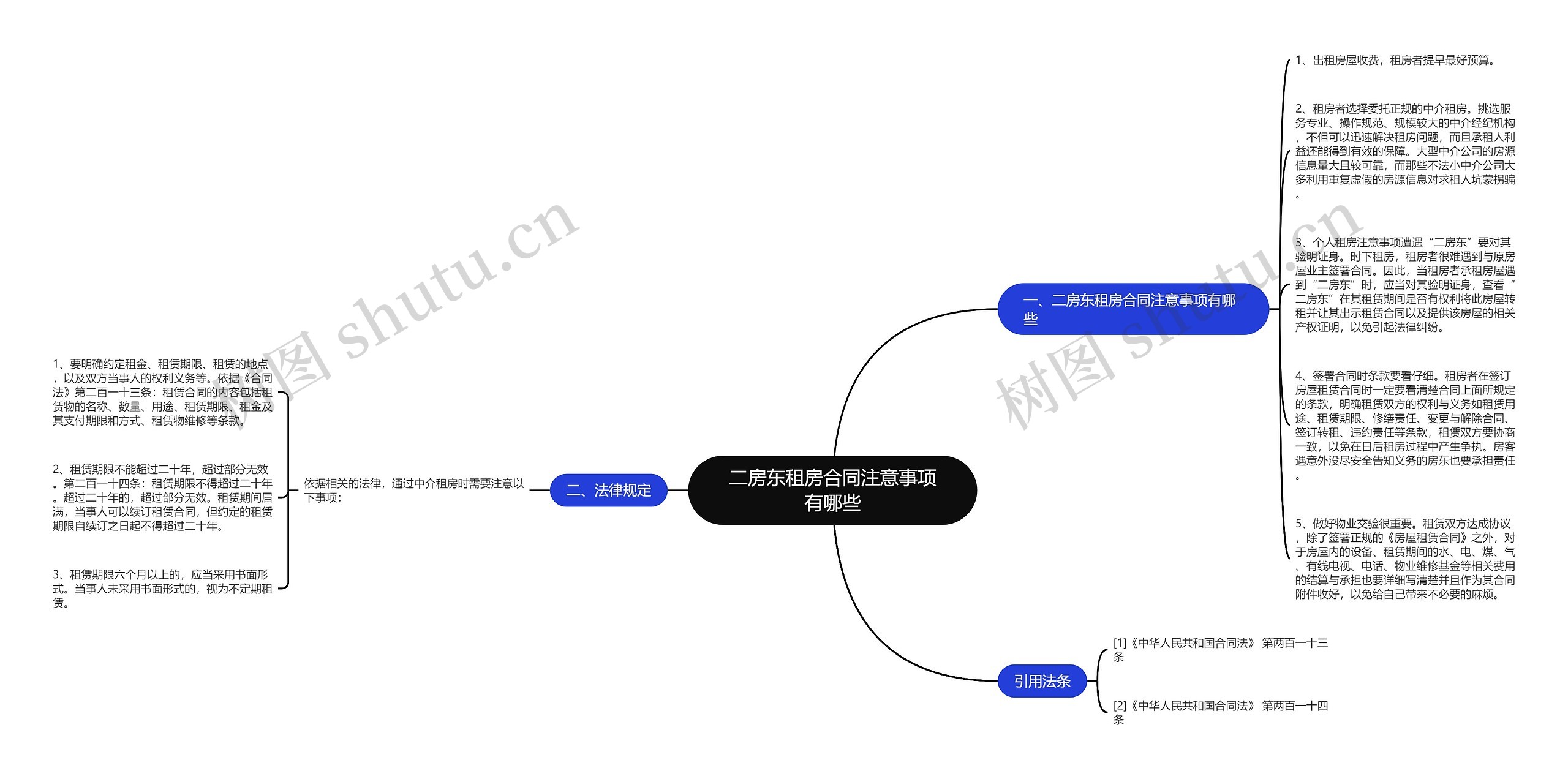 二房东租房合同注意事项有哪些思维导图