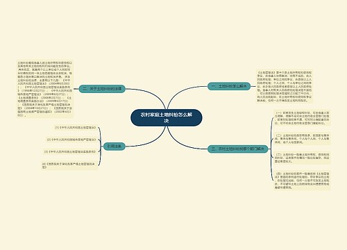 农村家庭土地纠纷怎么解决