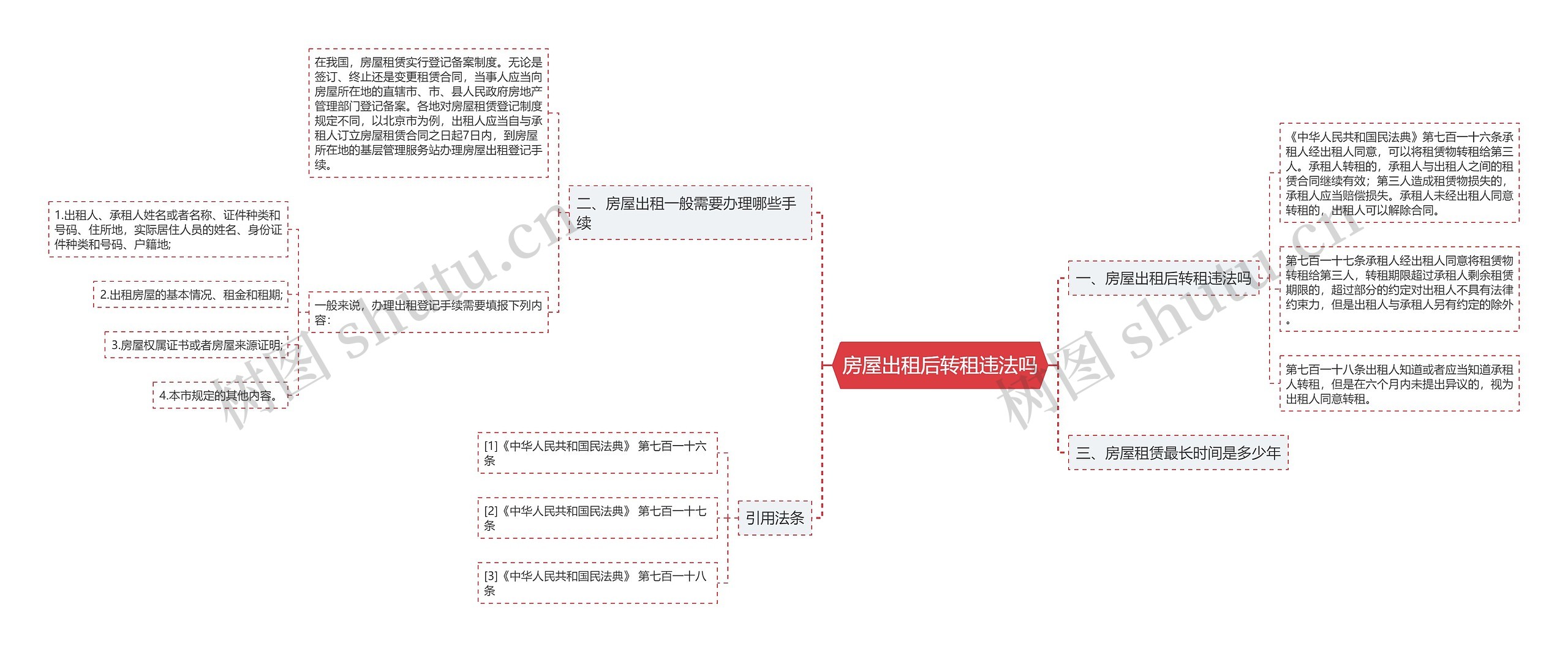 房屋出租后转租违法吗思维导图