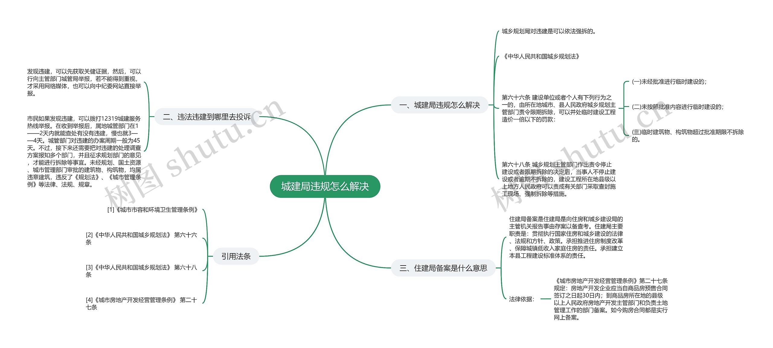 城建局违规怎么解决思维导图