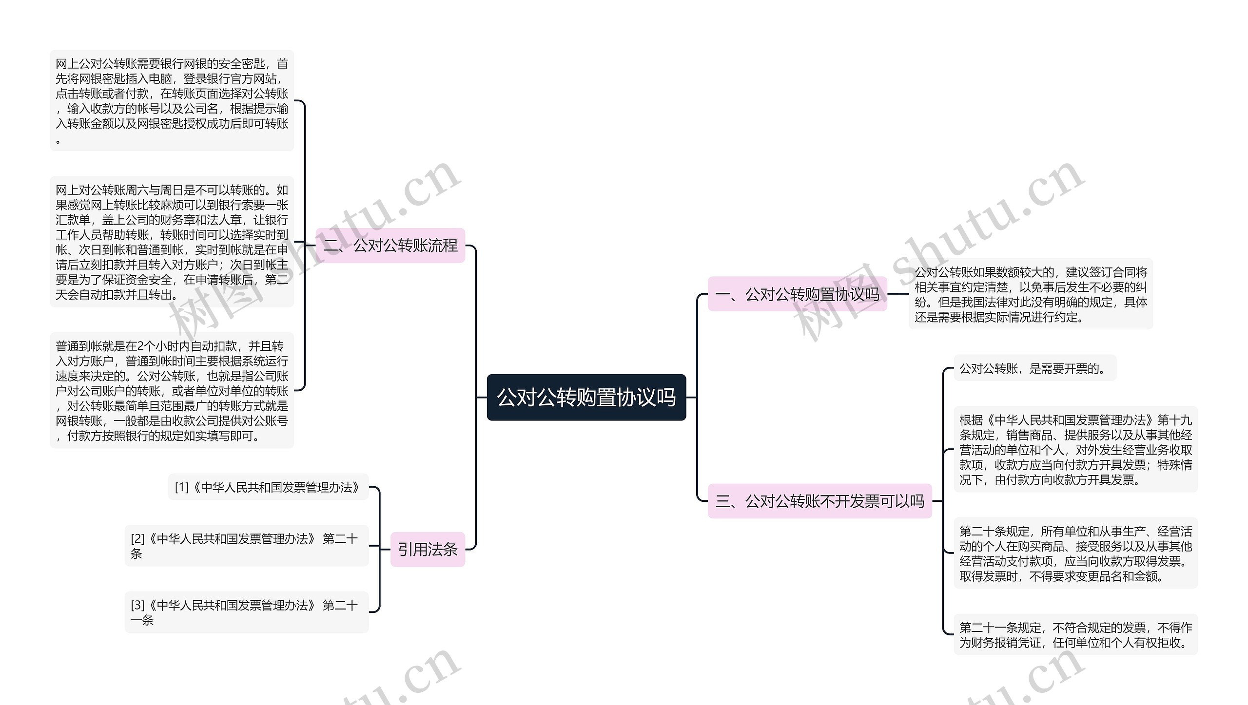 公对公转购置协议吗