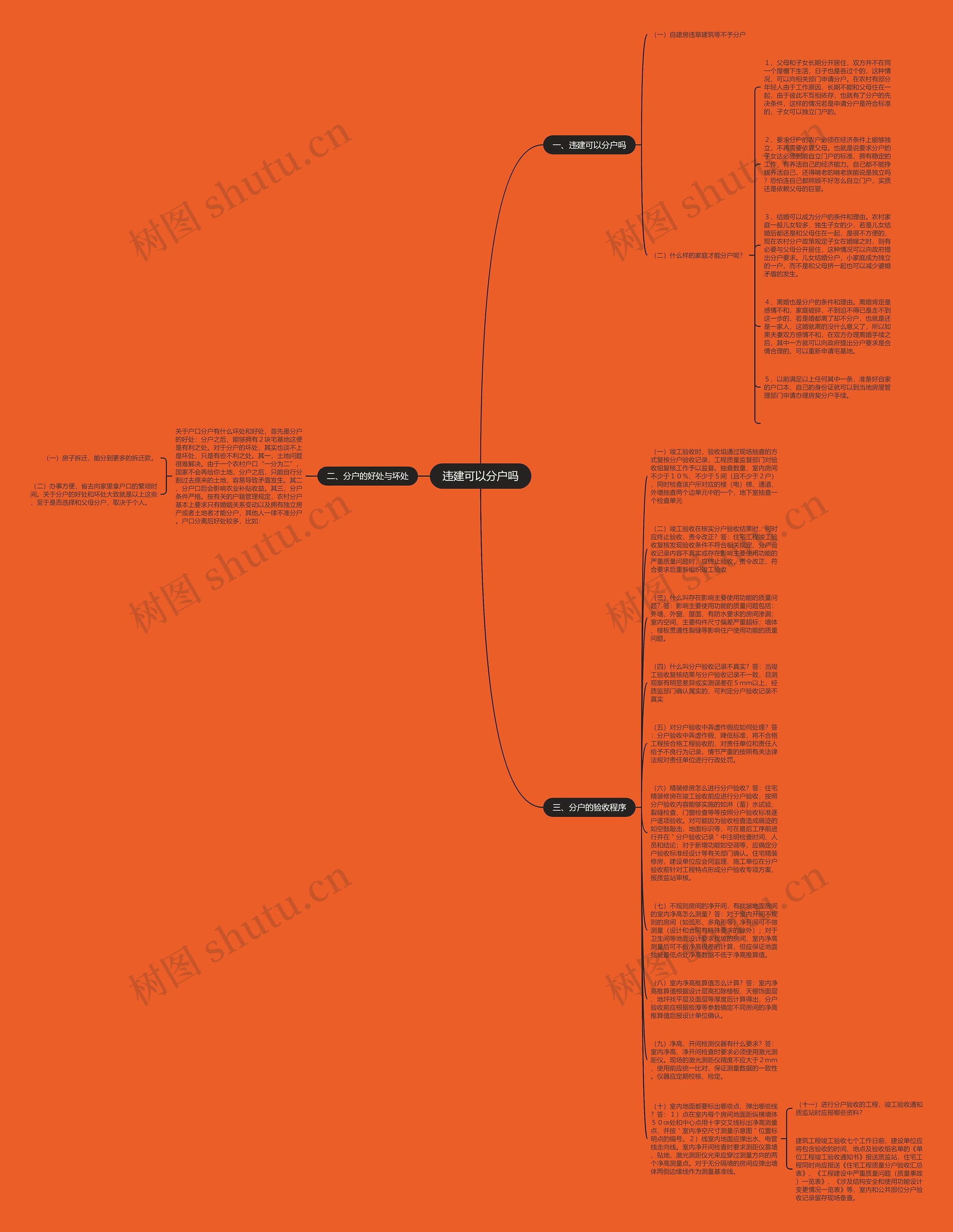 违建可以分户吗思维导图