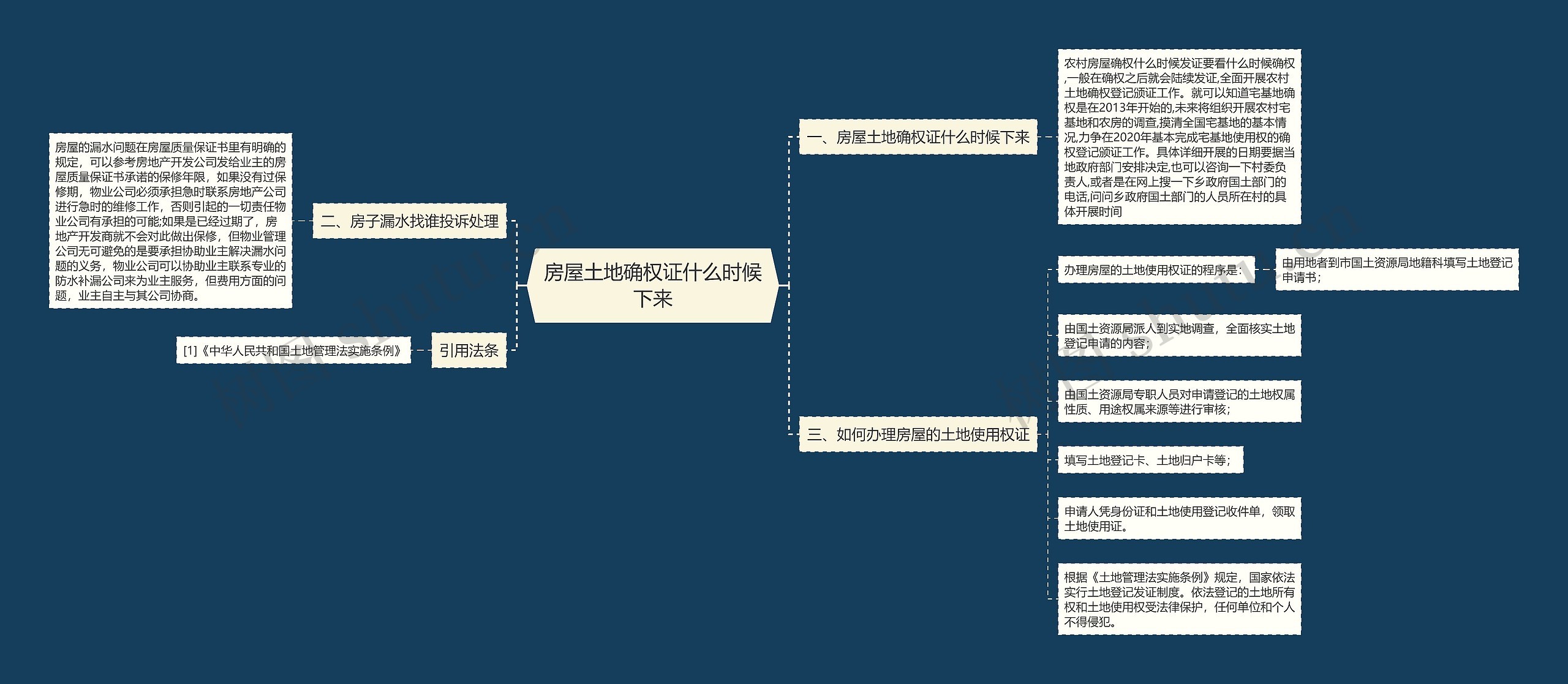 房屋土地确权证什么时候下来思维导图