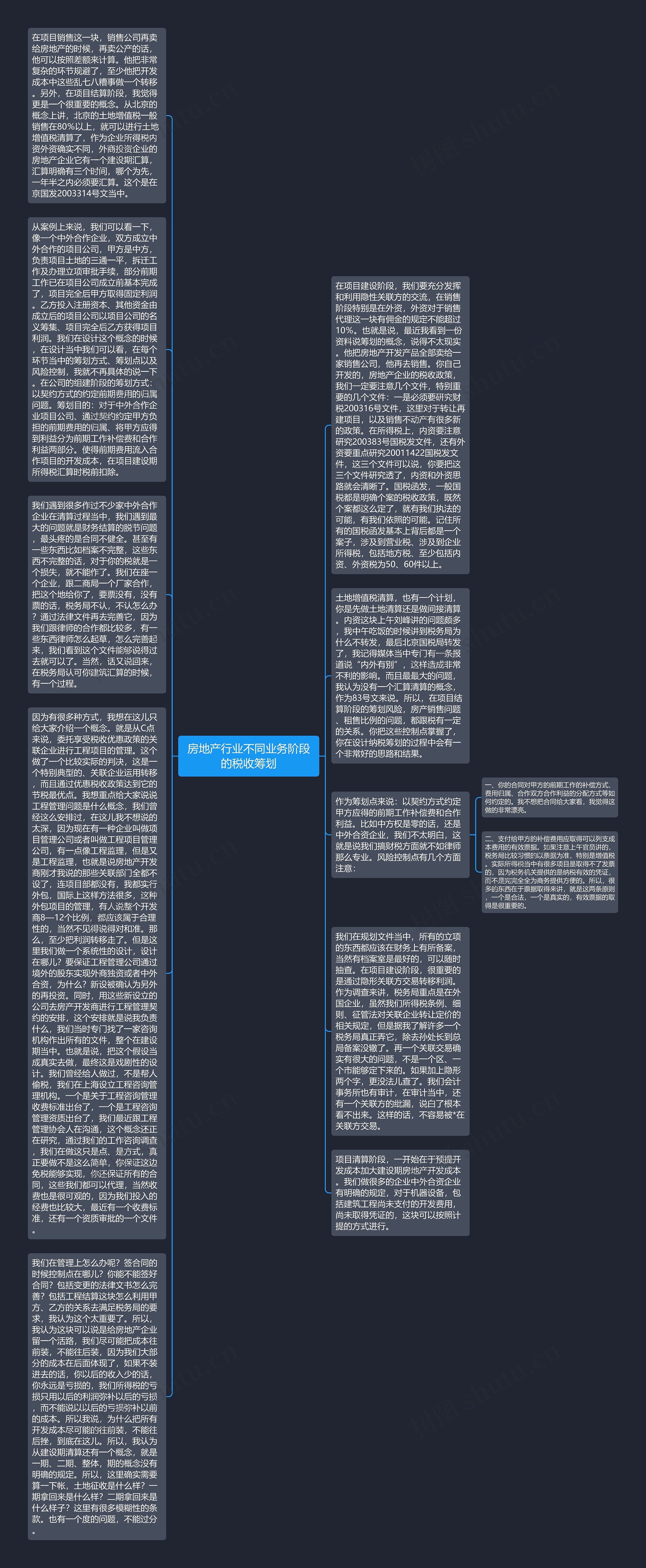 房地产行业不同业务阶段的税收筹划思维导图