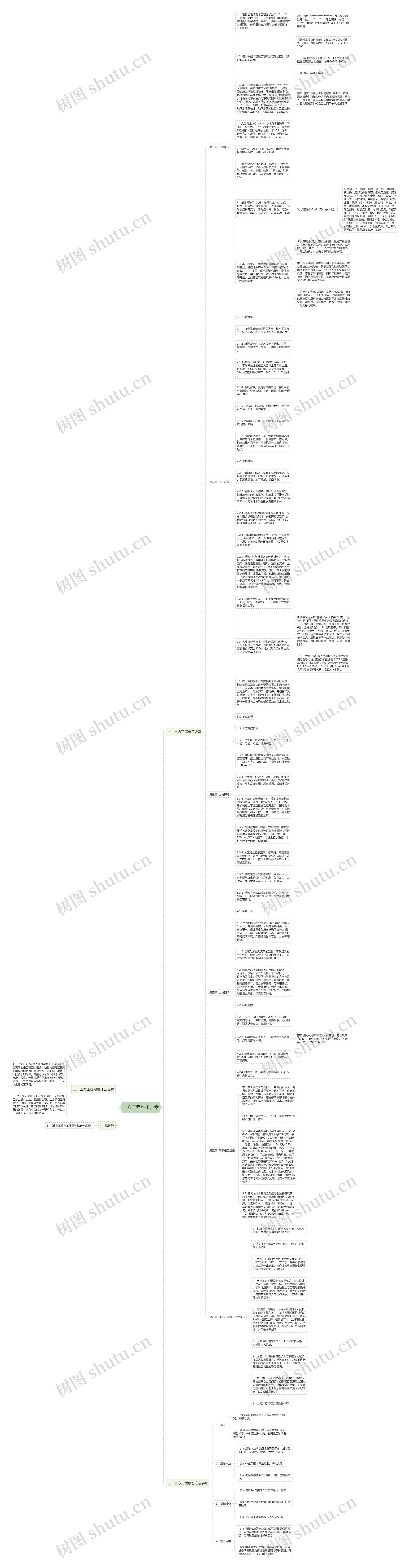 土方工程施工方案思维导图高清图 土方工程施工方案思维导图