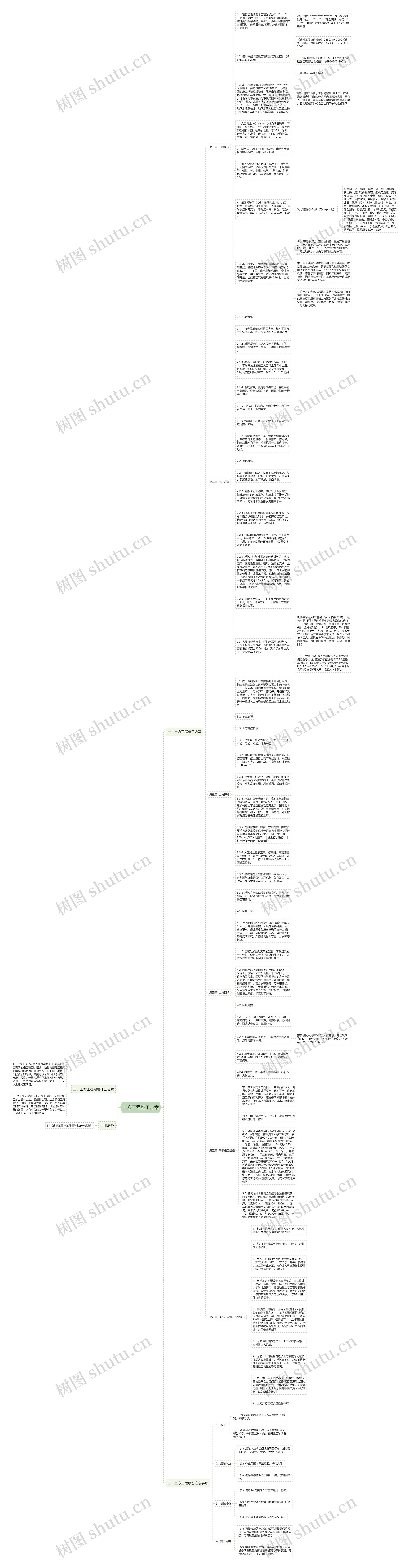 土方工程施工方案思维导图