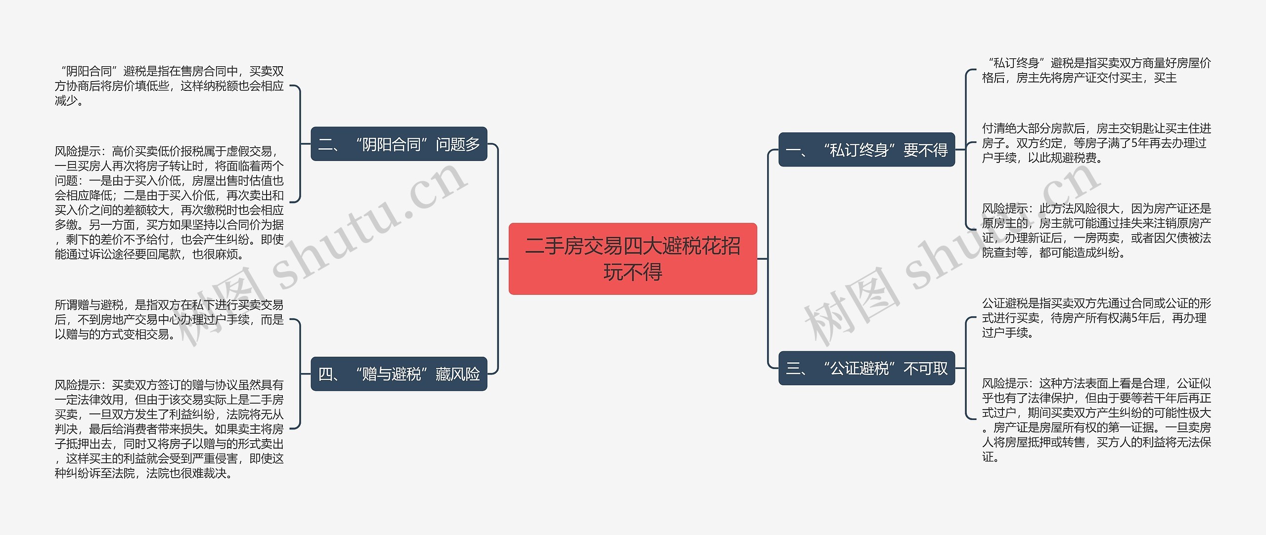 二手房交易四大避税花招玩不得
