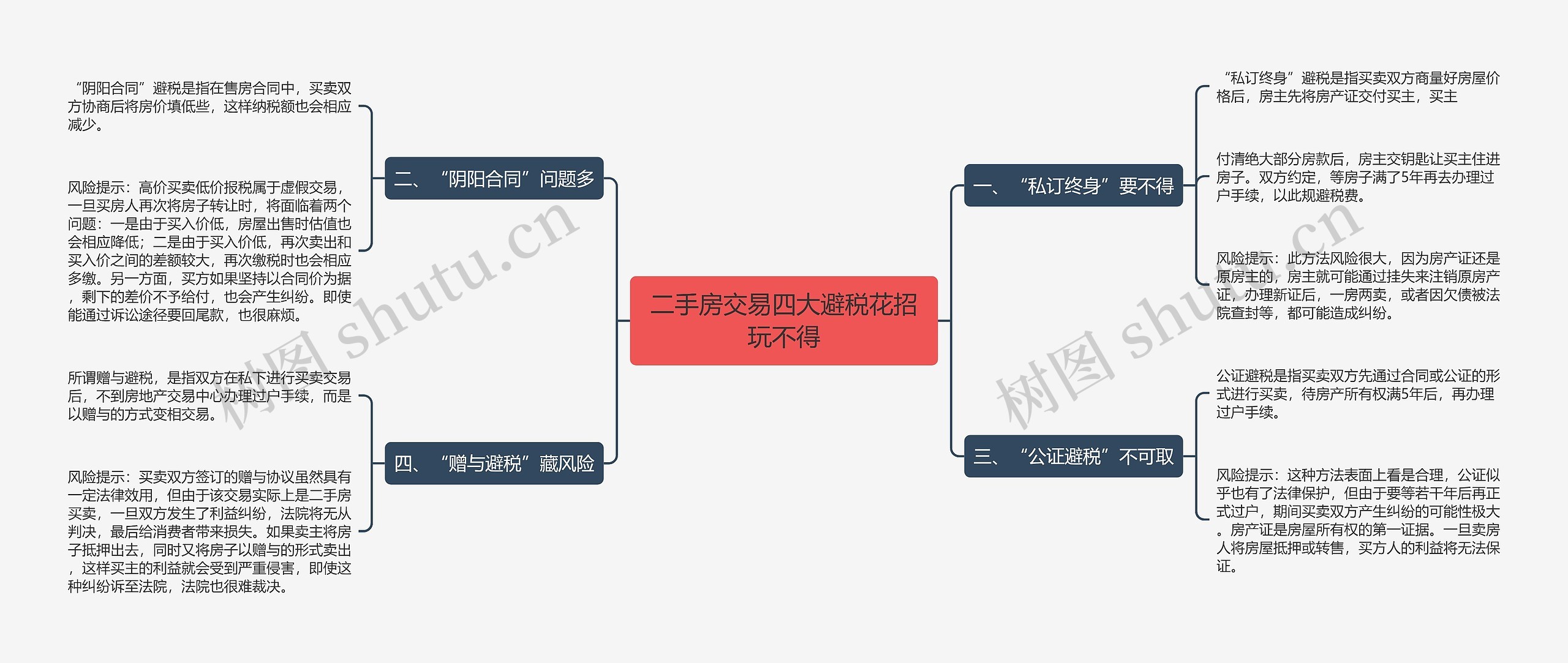 二手房交易四大避税花招玩不得思维导图