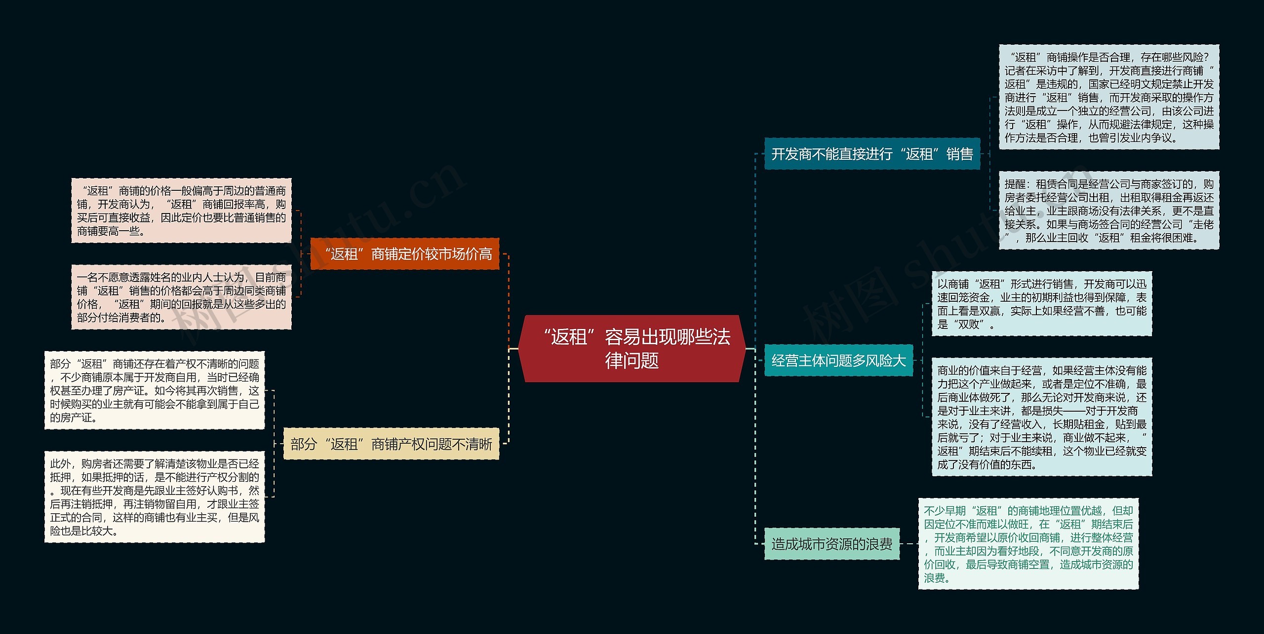 “返租”容易出现哪些法律问题 “返租”容易出现哪些法律问题