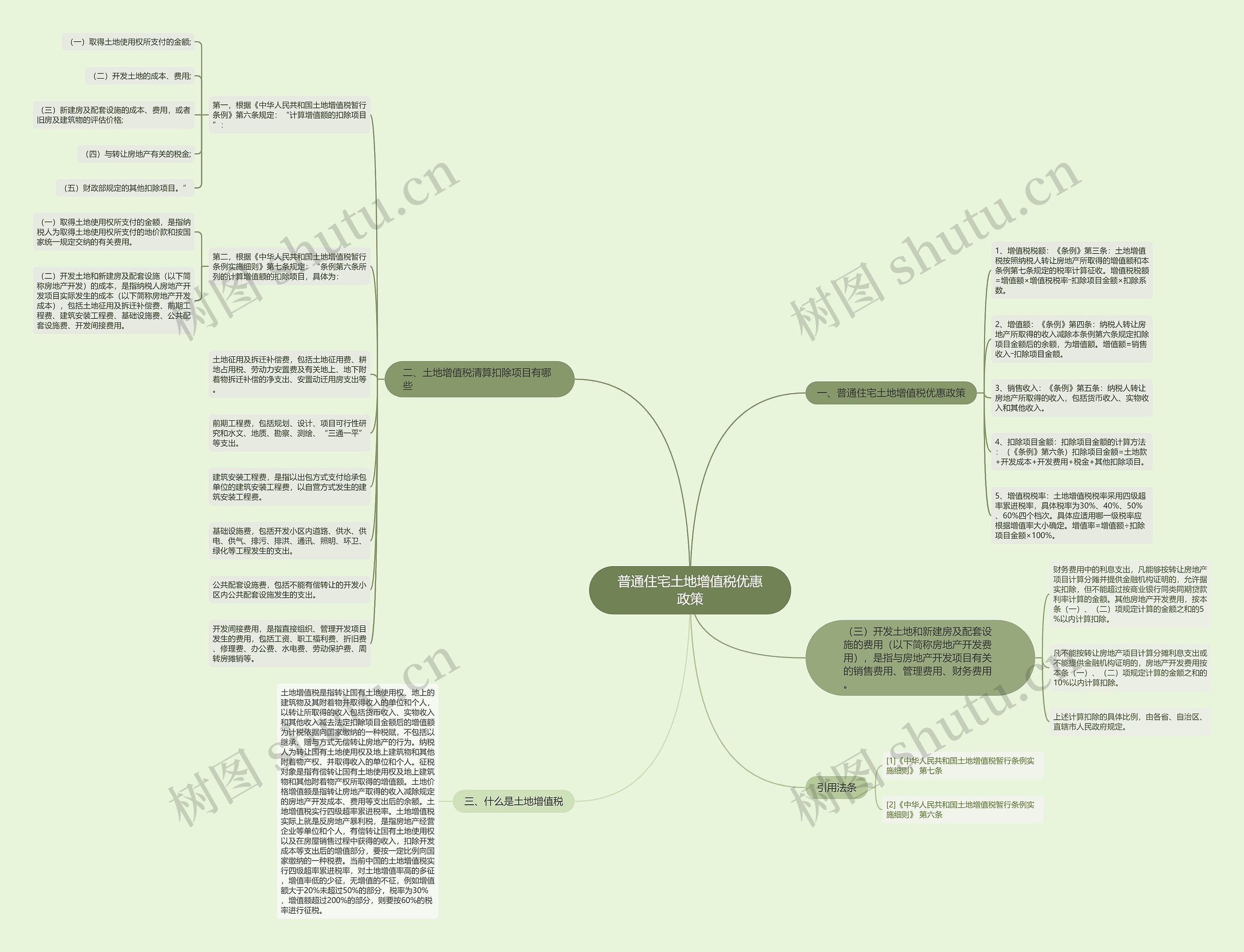 普通住宅土地增值税优惠政策思维导图