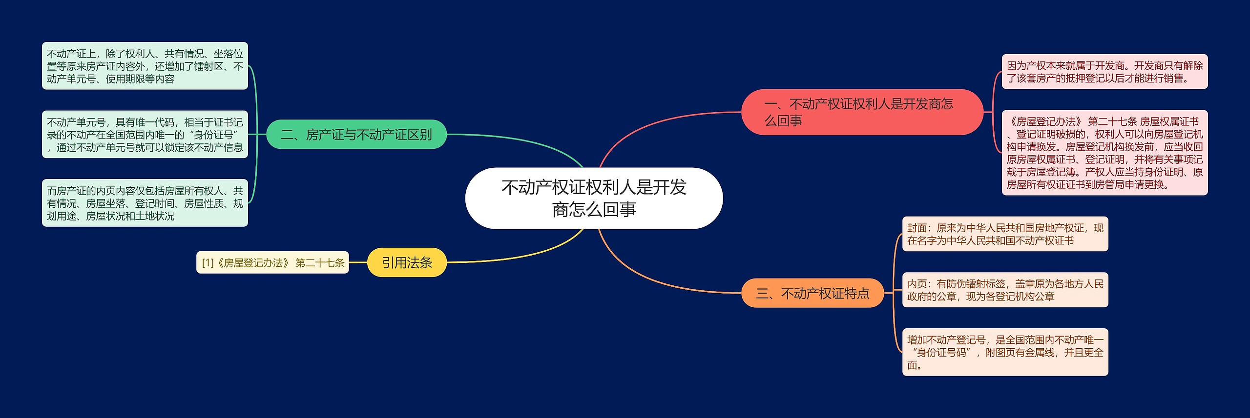 不动产权证权利人是开发商怎么回事思维导图