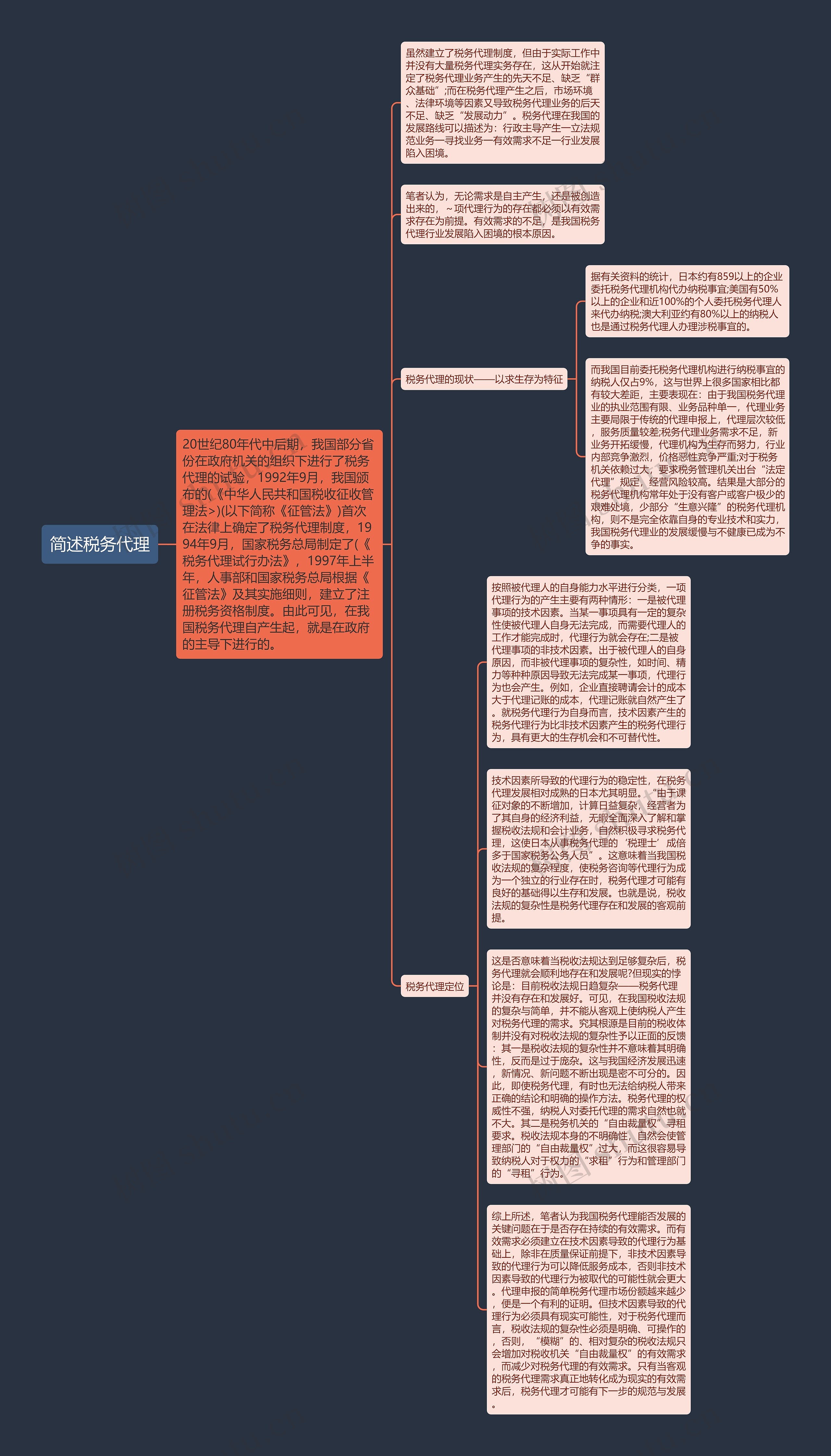简述税务代理思维导图