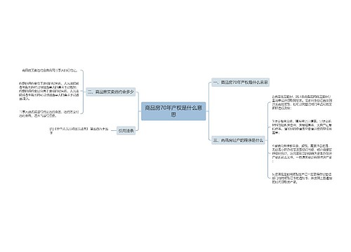 商品房70年产权是什么意思