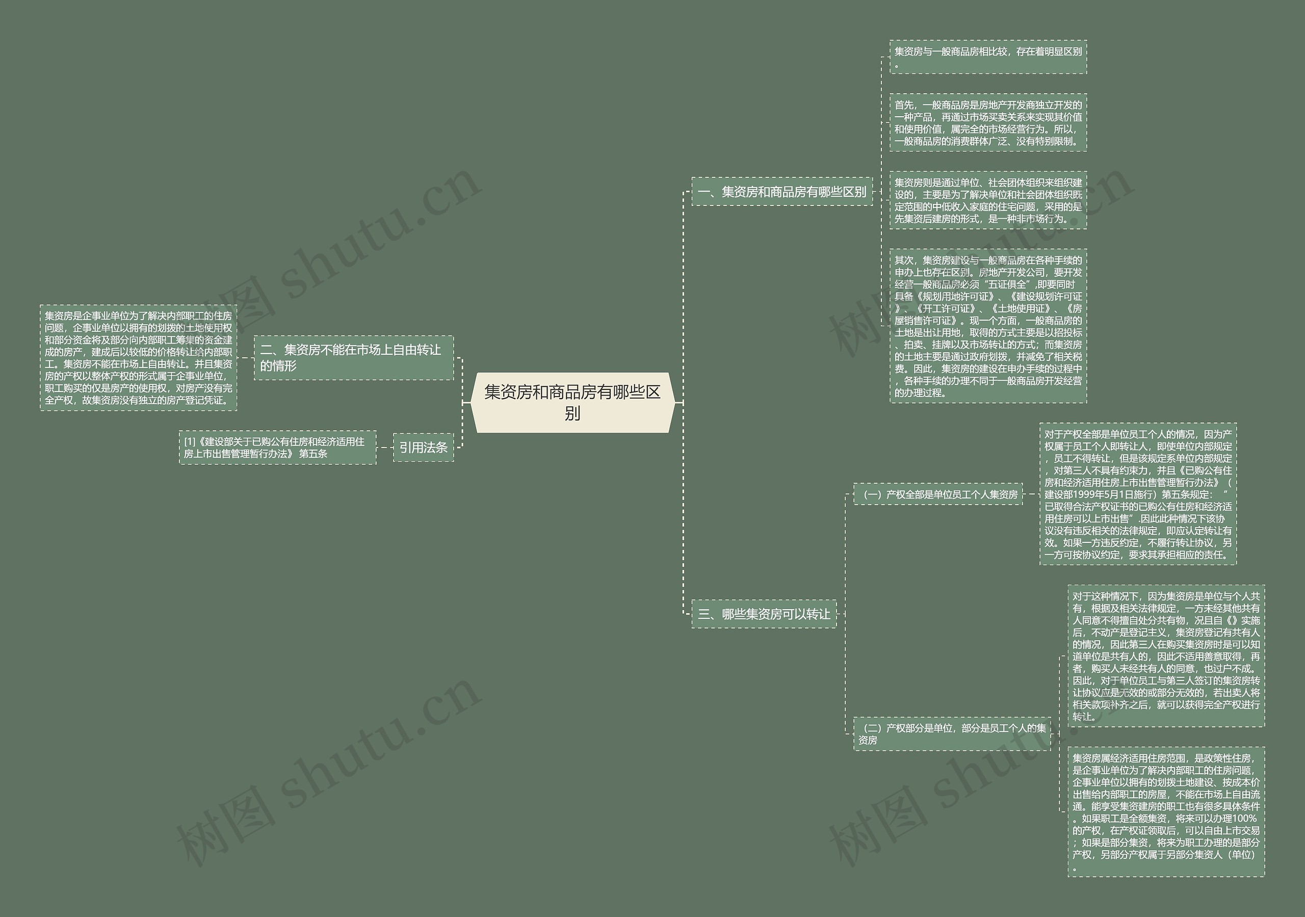 集资房和商品房有哪些区别 集资房和商品房有哪些区别