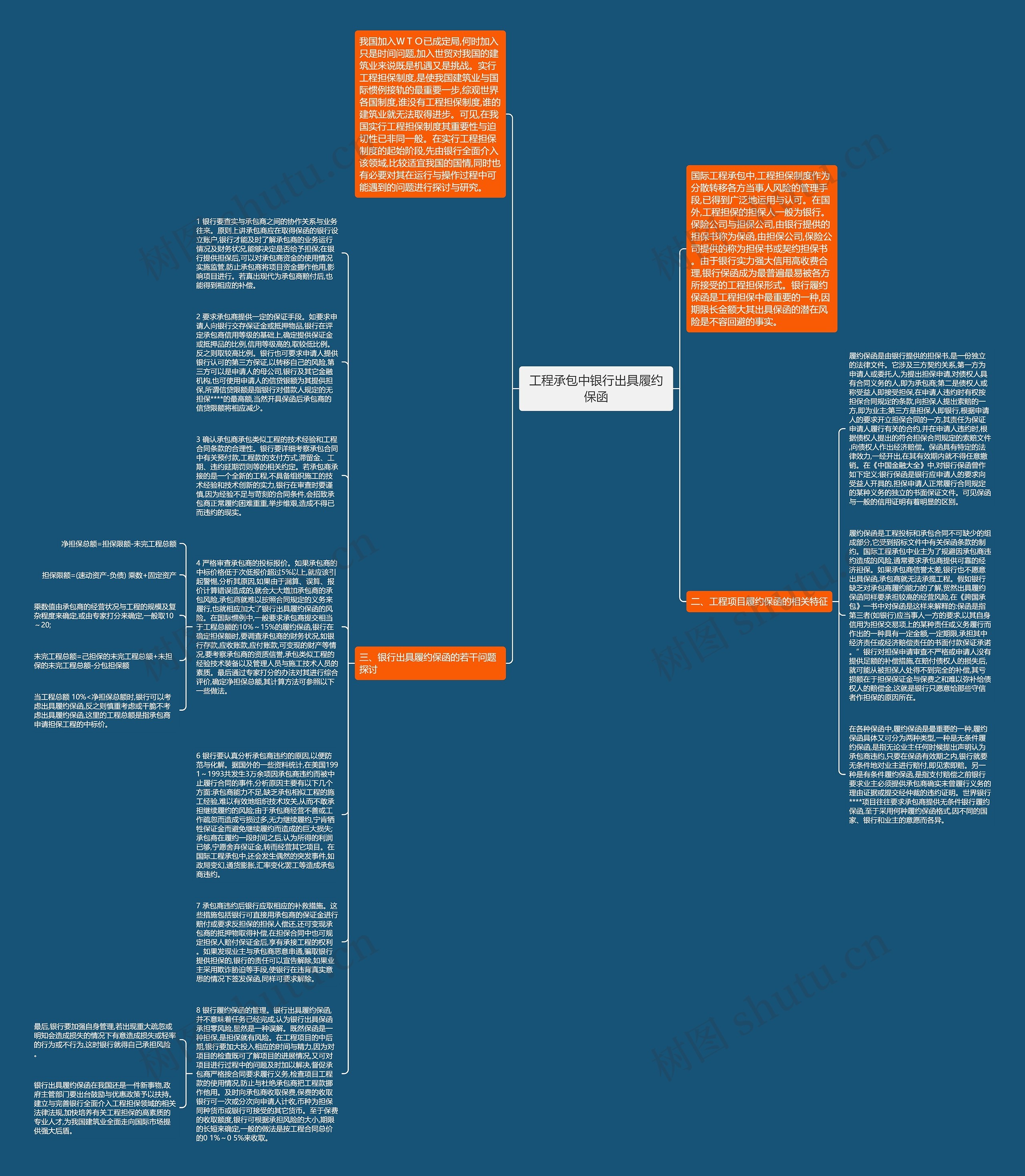工程承包中银行出具履约保函思维导图