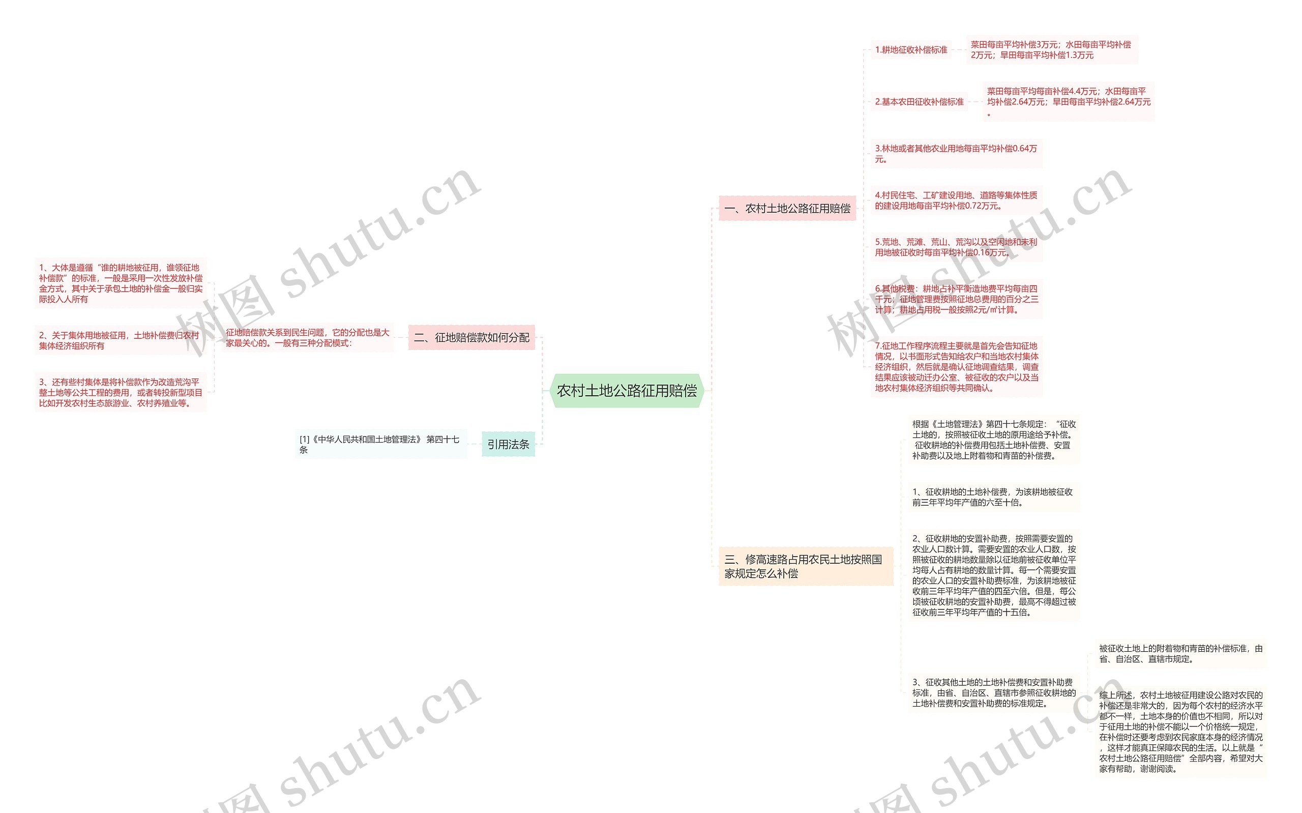 农村土地公路征用赔偿 农村土地公路征用赔偿
