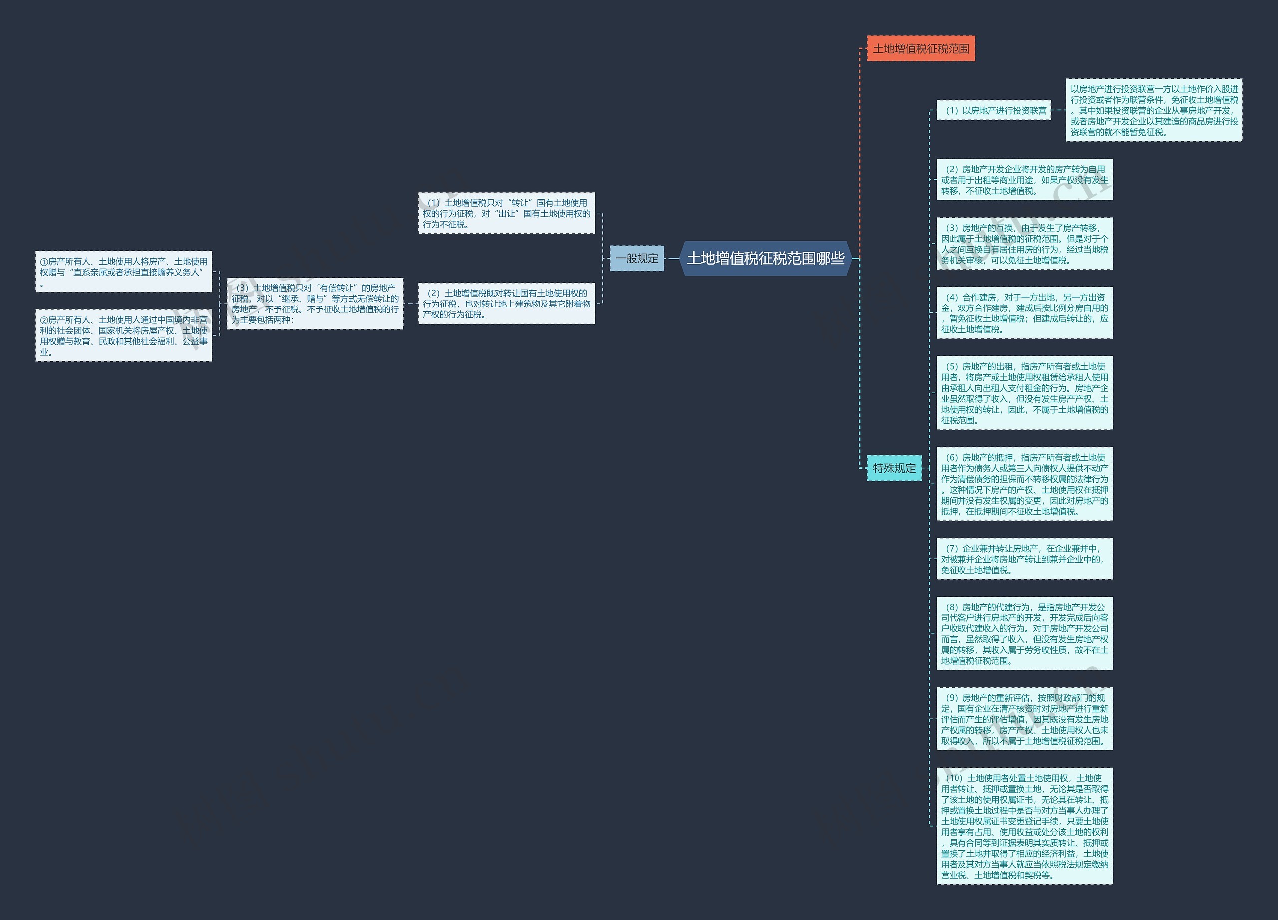 土地增值税征税范围哪些思维导图