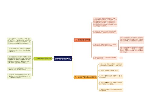 装修合同付款方式