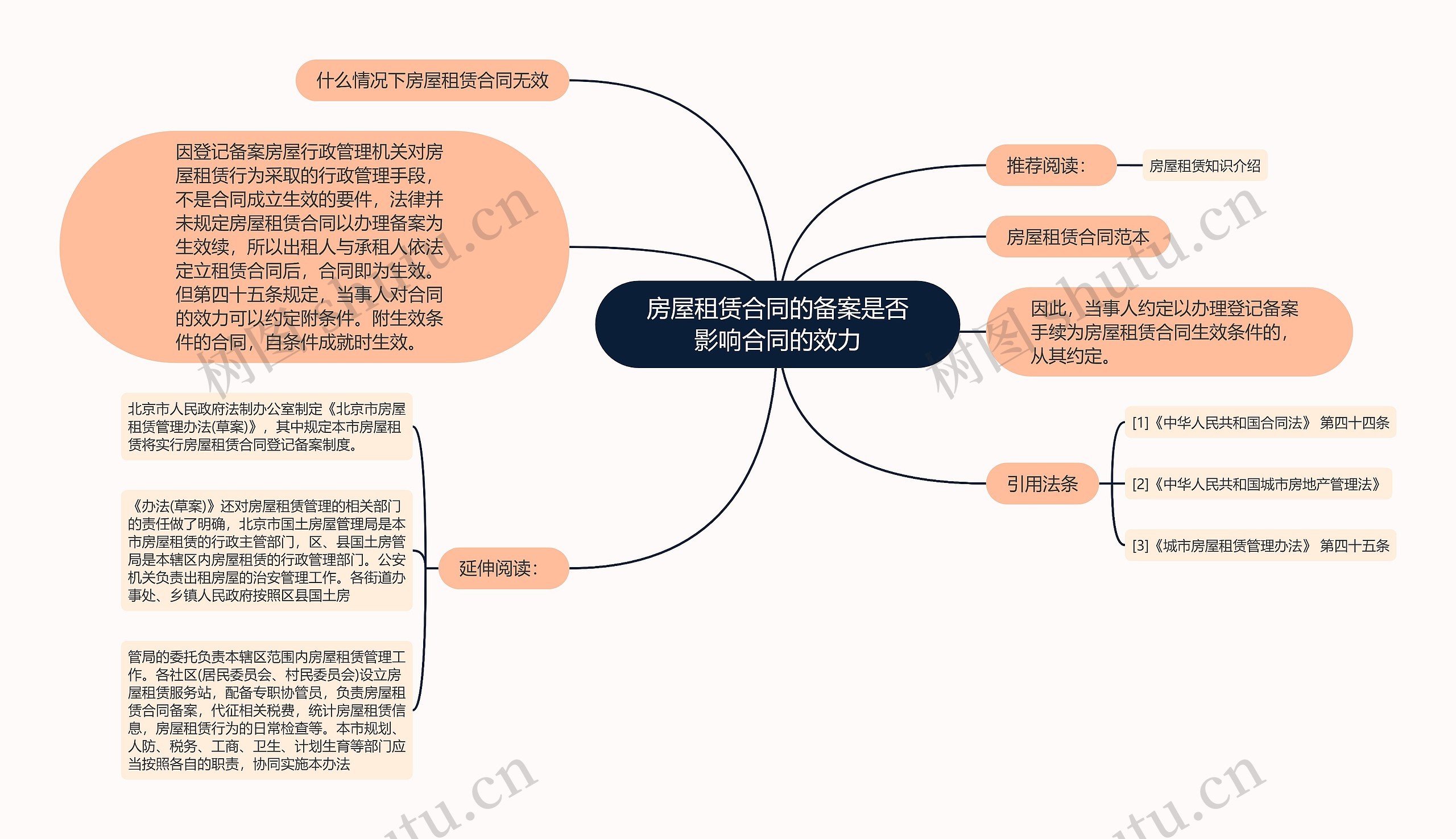 房屋租赁合同的备案是否影响合同的效力