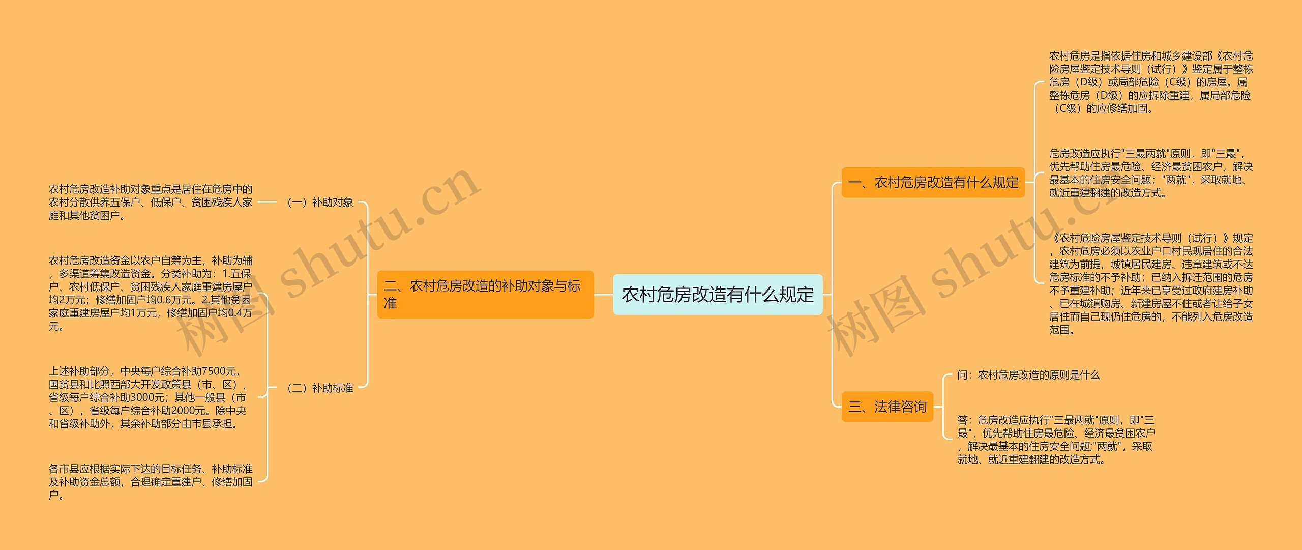 农村危房改造有什么规定