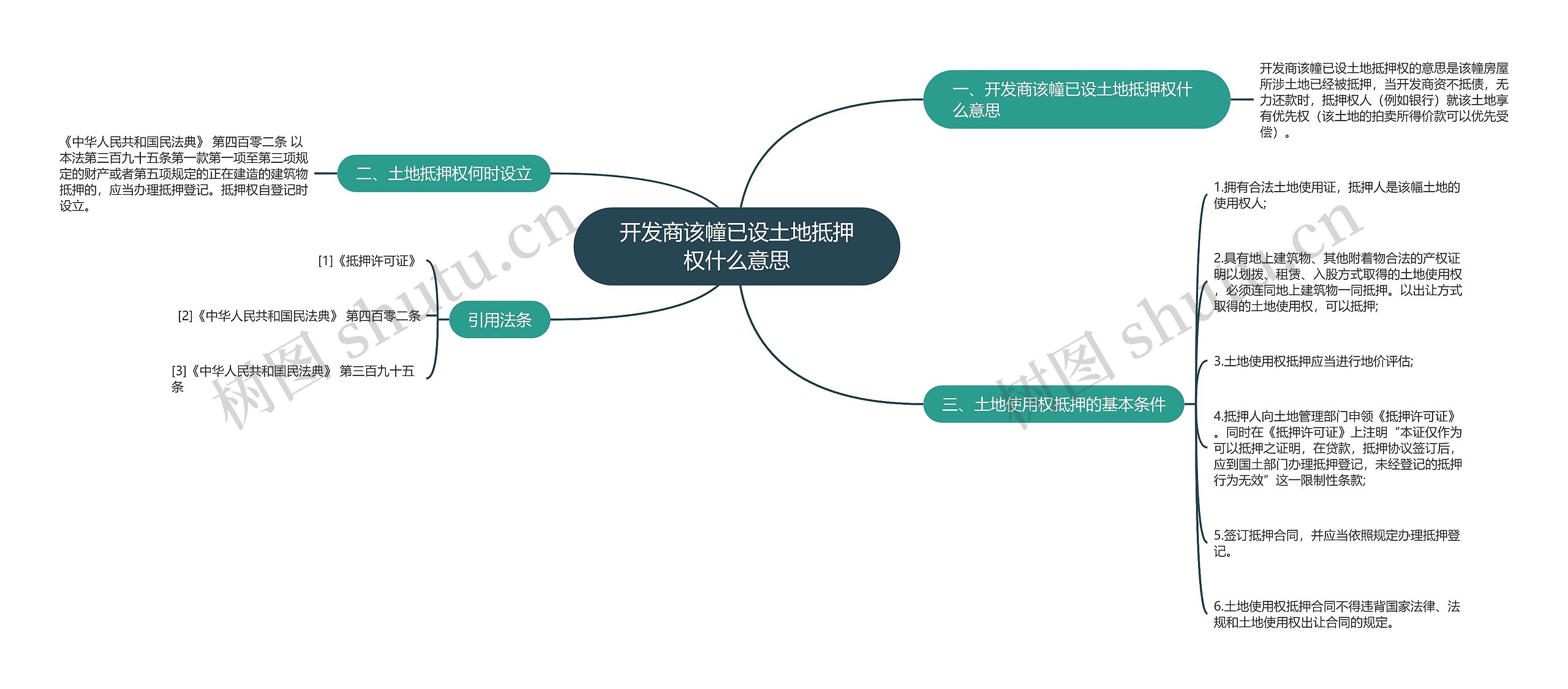 开发商该幢已设土地抵押权什么意思