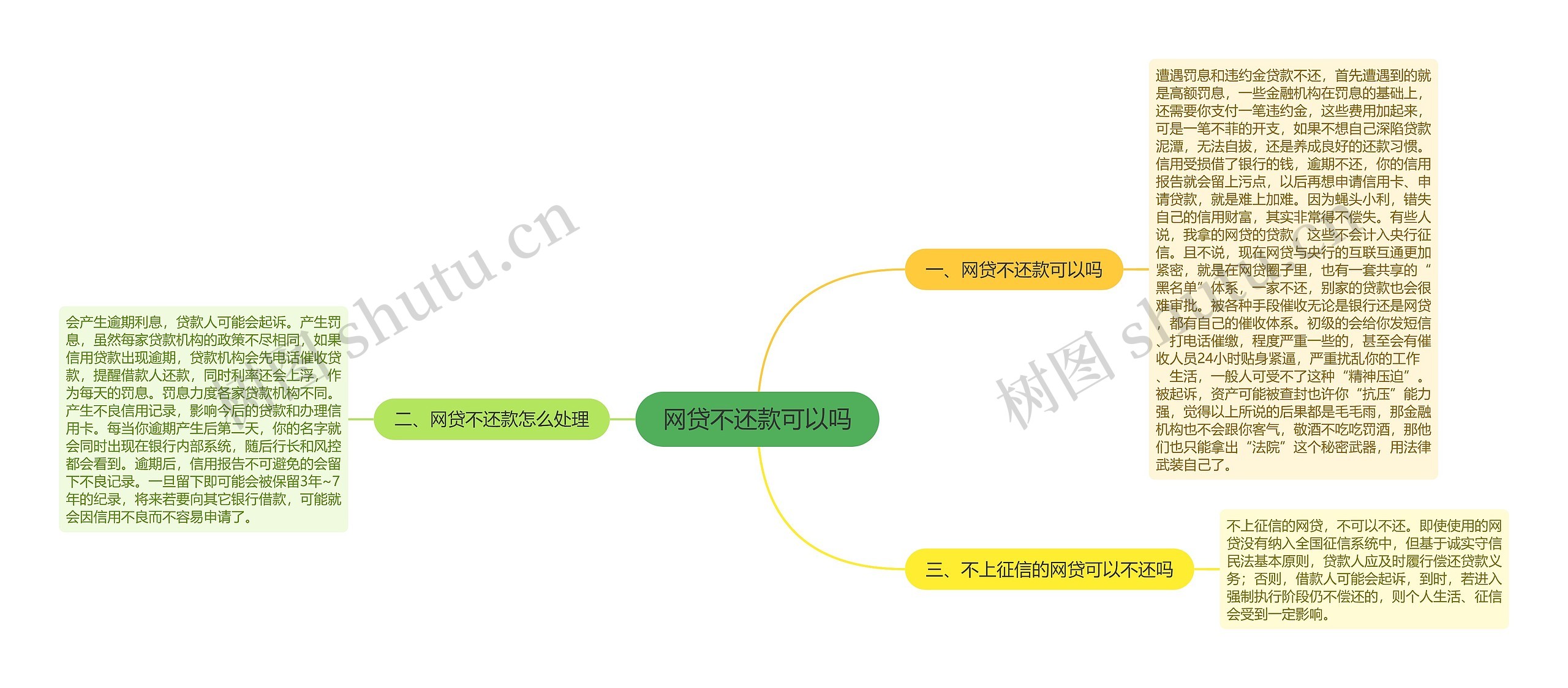 网贷不还款可以吗