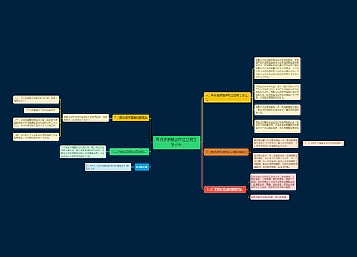 商品房预售许可证过期了怎么办 商品房预售许可证过期了怎么办