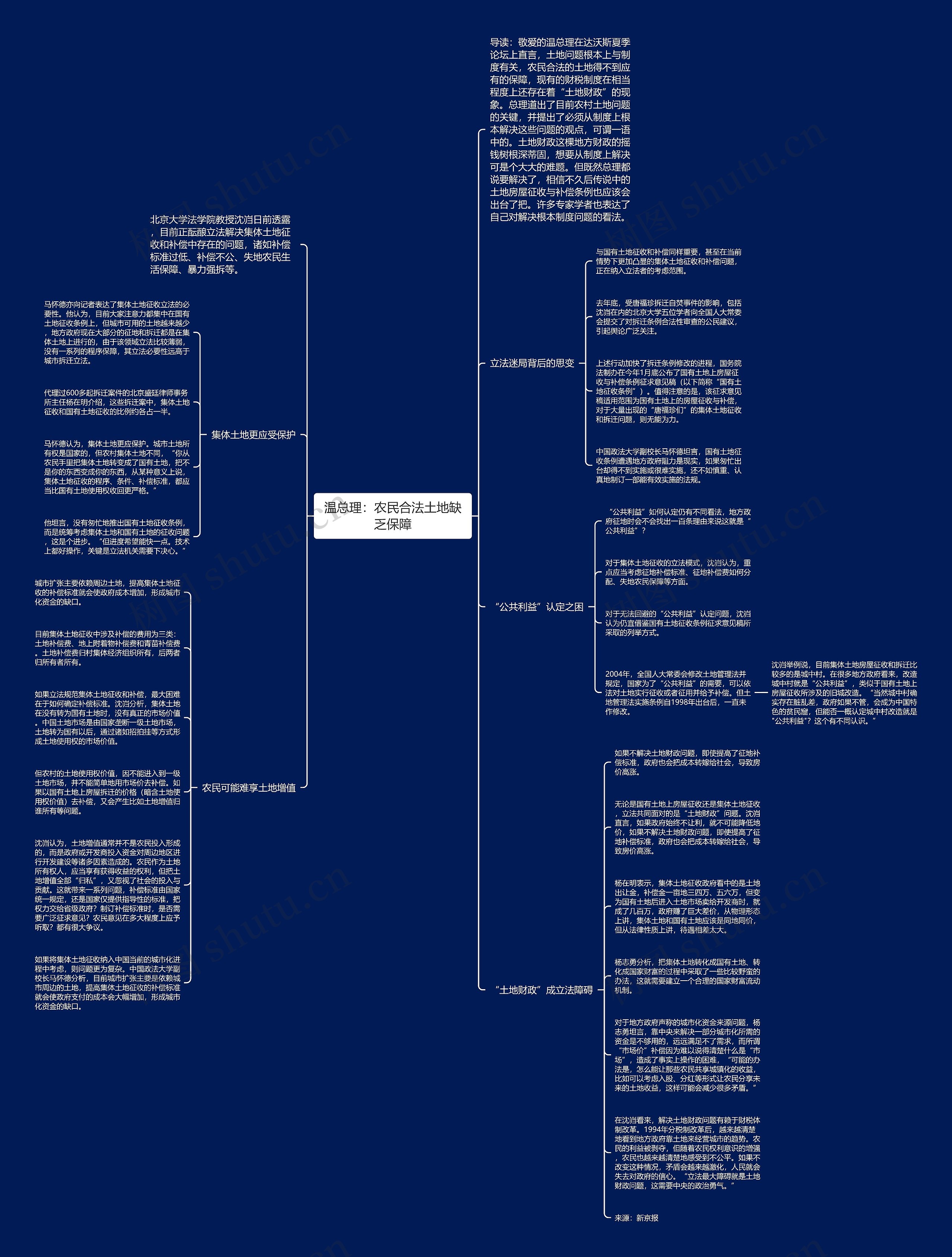 温总理：农民合法土地缺乏保障思维导图