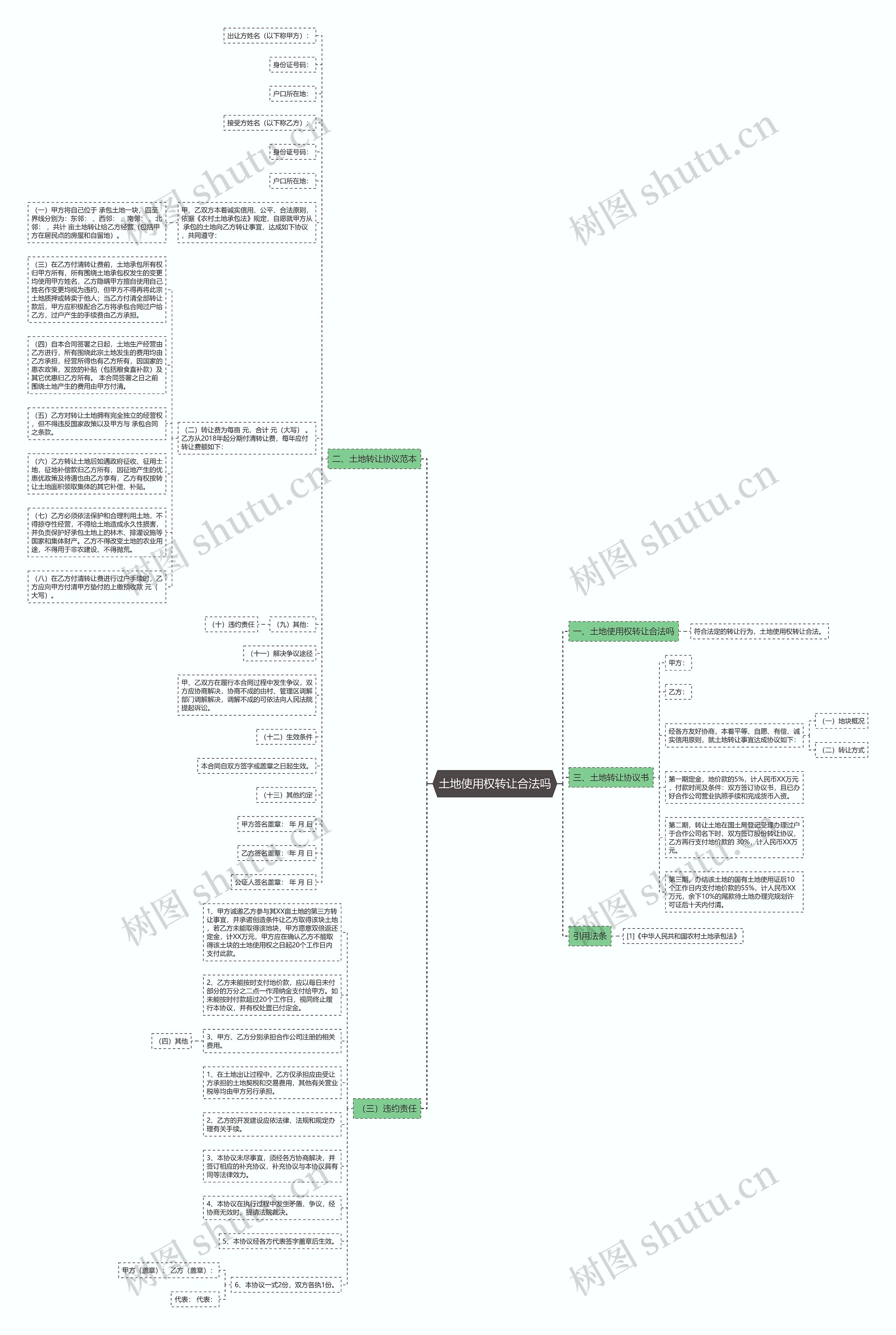 土地使用权转让合法吗思维导图