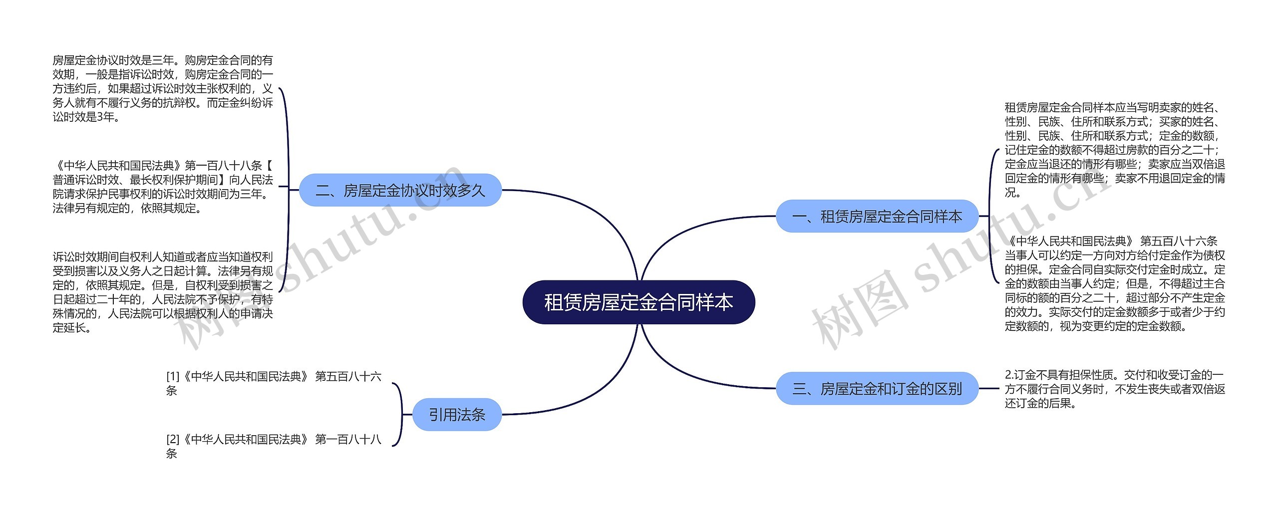 租赁房屋定金合同样本