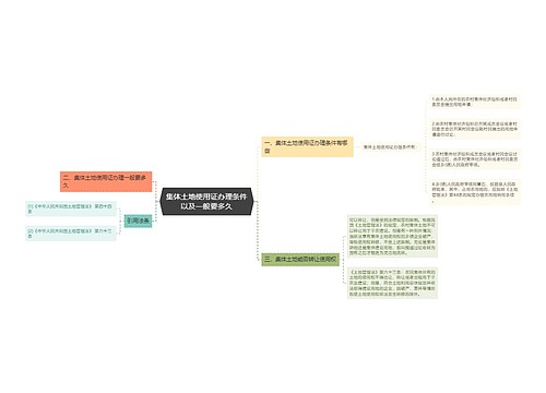 集体土地使用证办理条件以及一般要多久