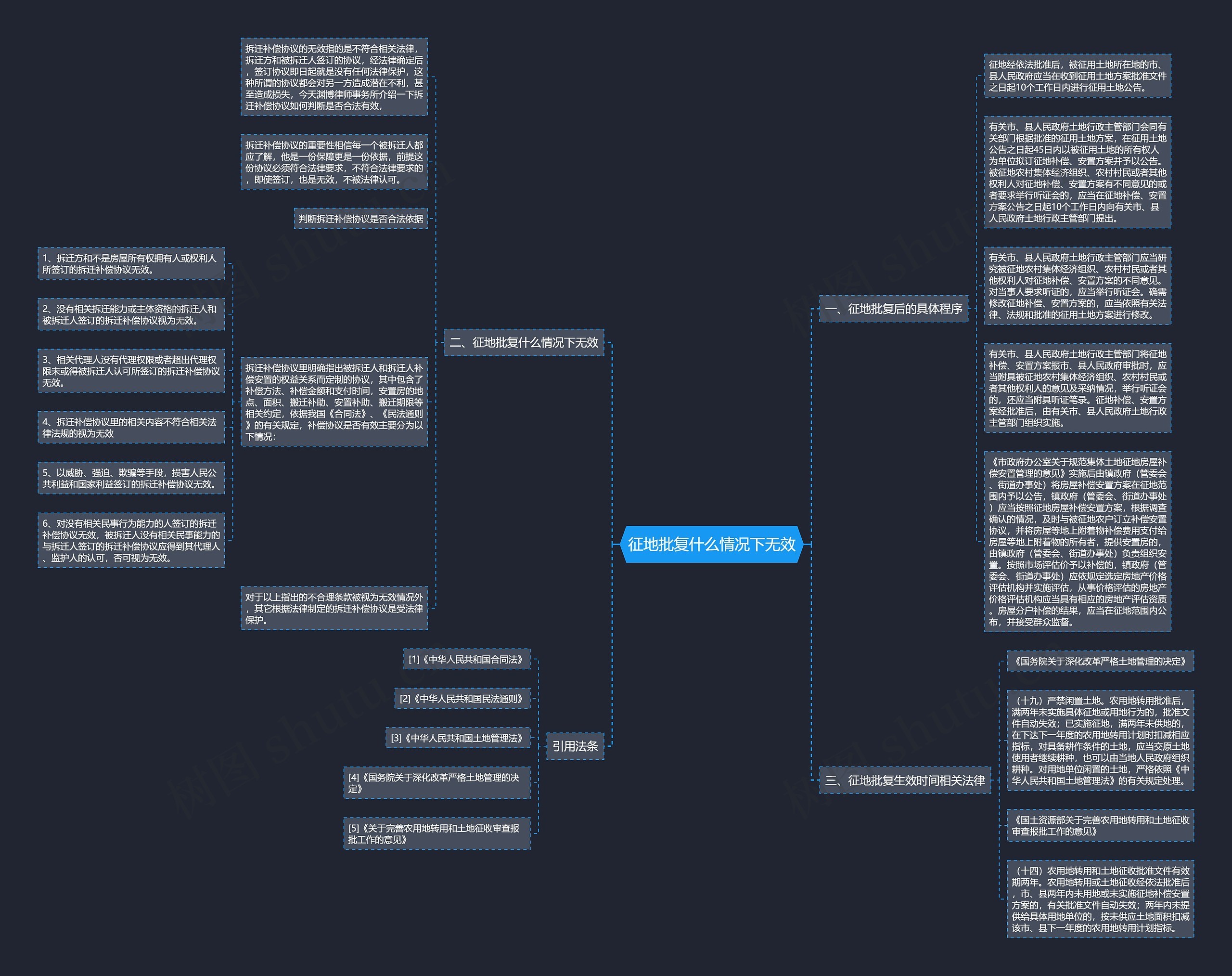 征地批复什么情况下无效思维导图